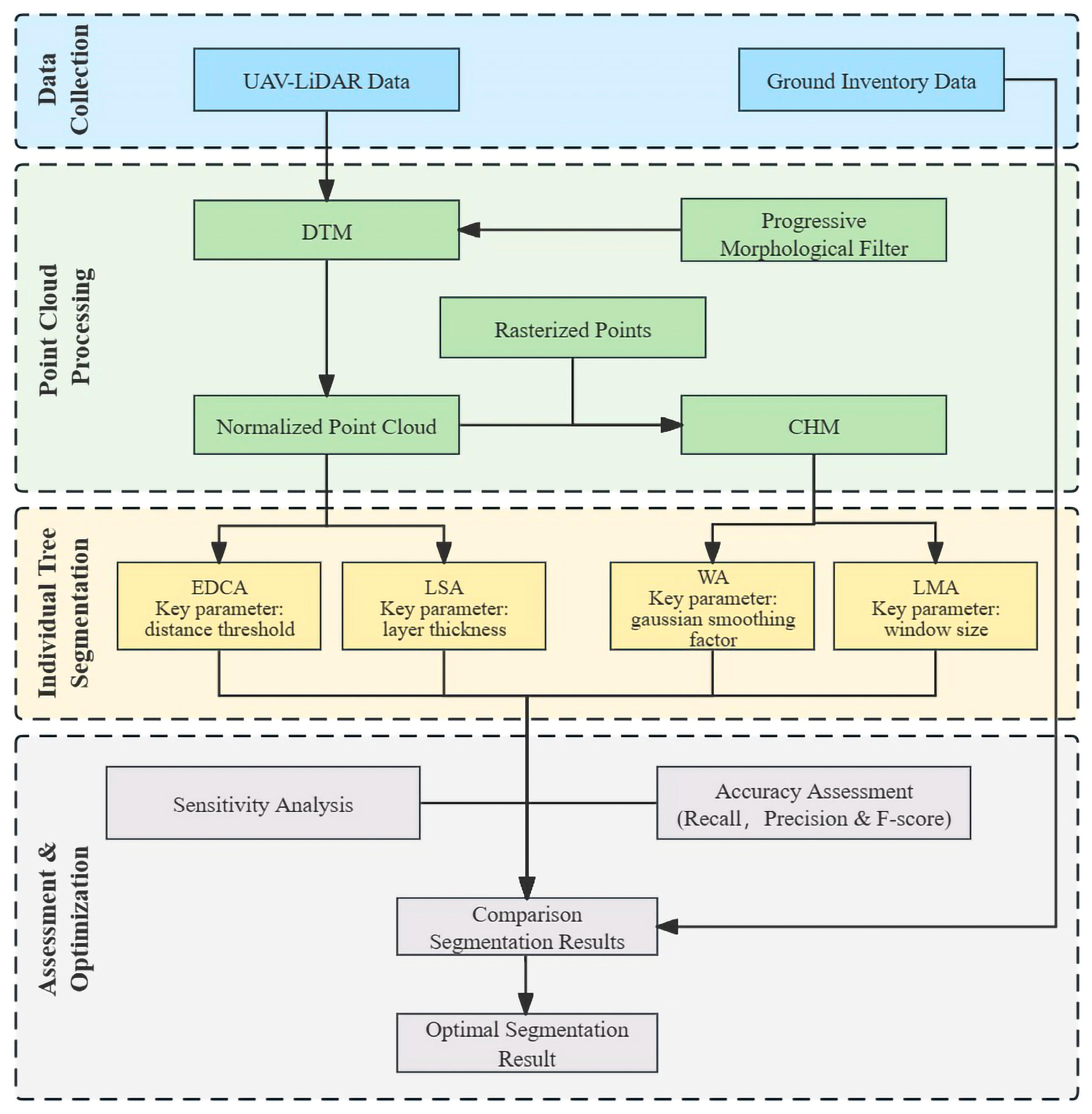 Forests 15 00209 g003