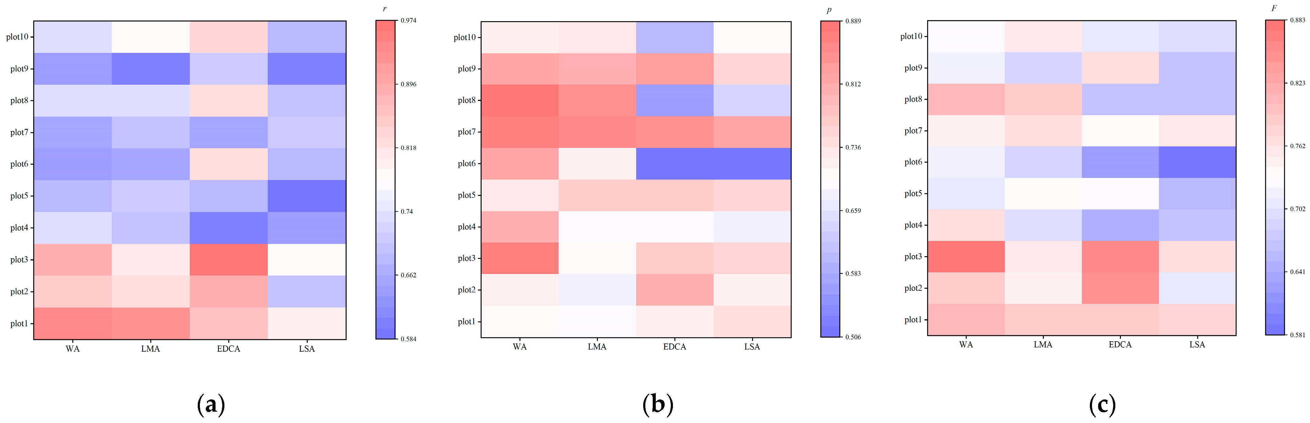Forests 15 00209 g005