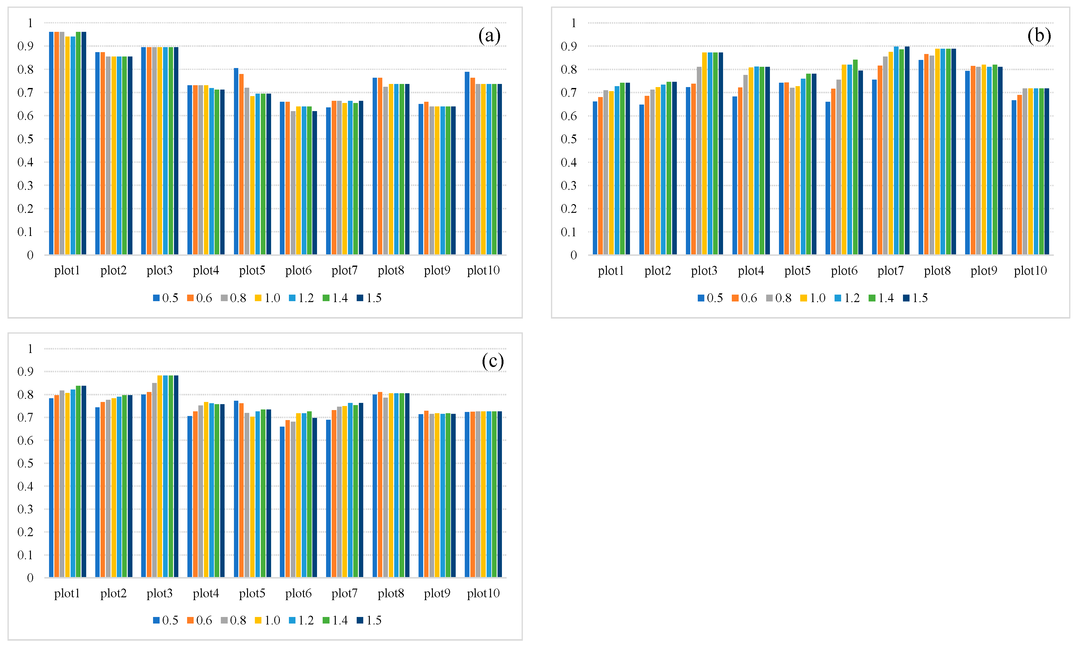 Forests 15 00209 g006