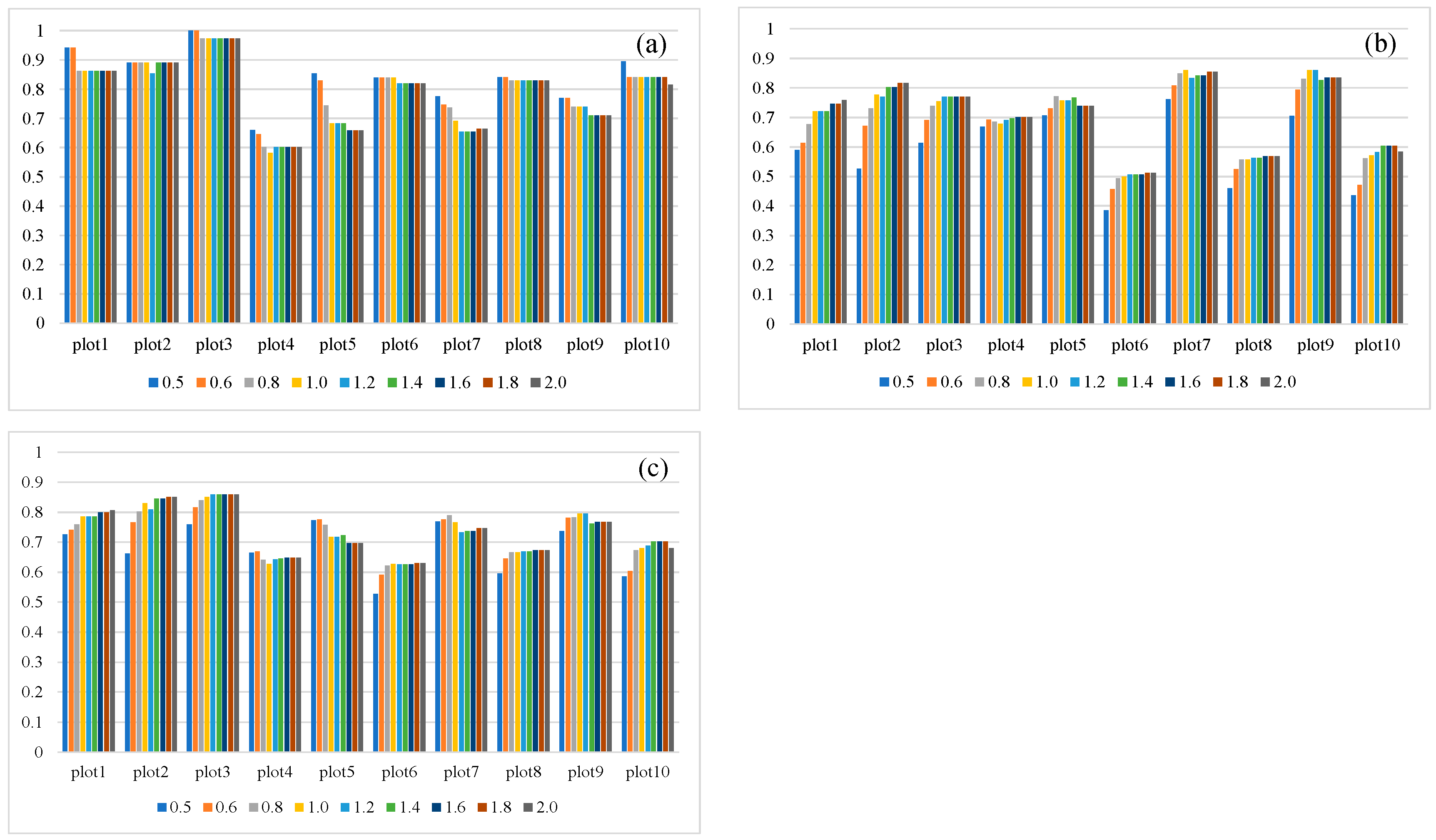 Forests 15 00209 g010