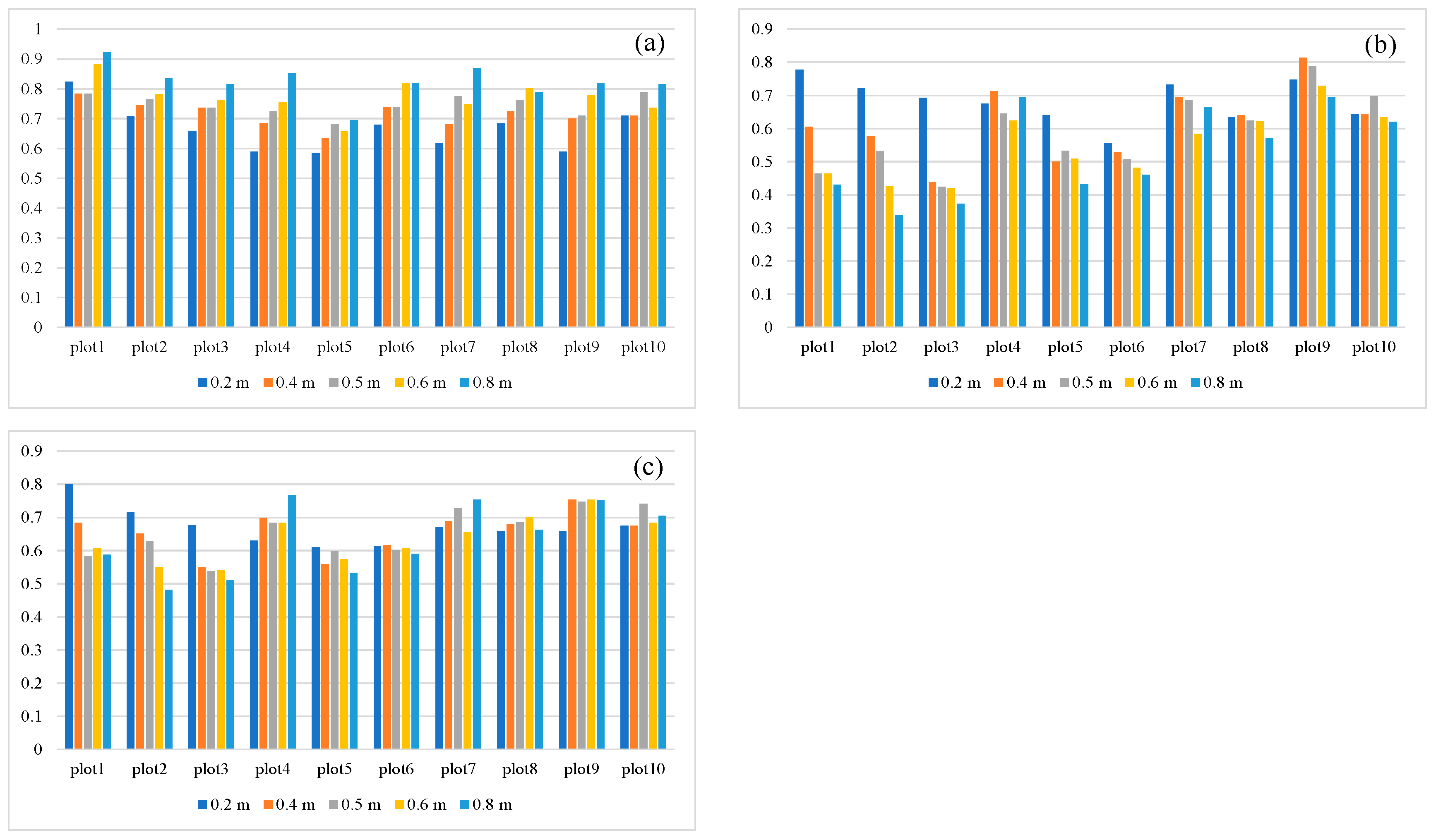 Forests 15 00209 g012