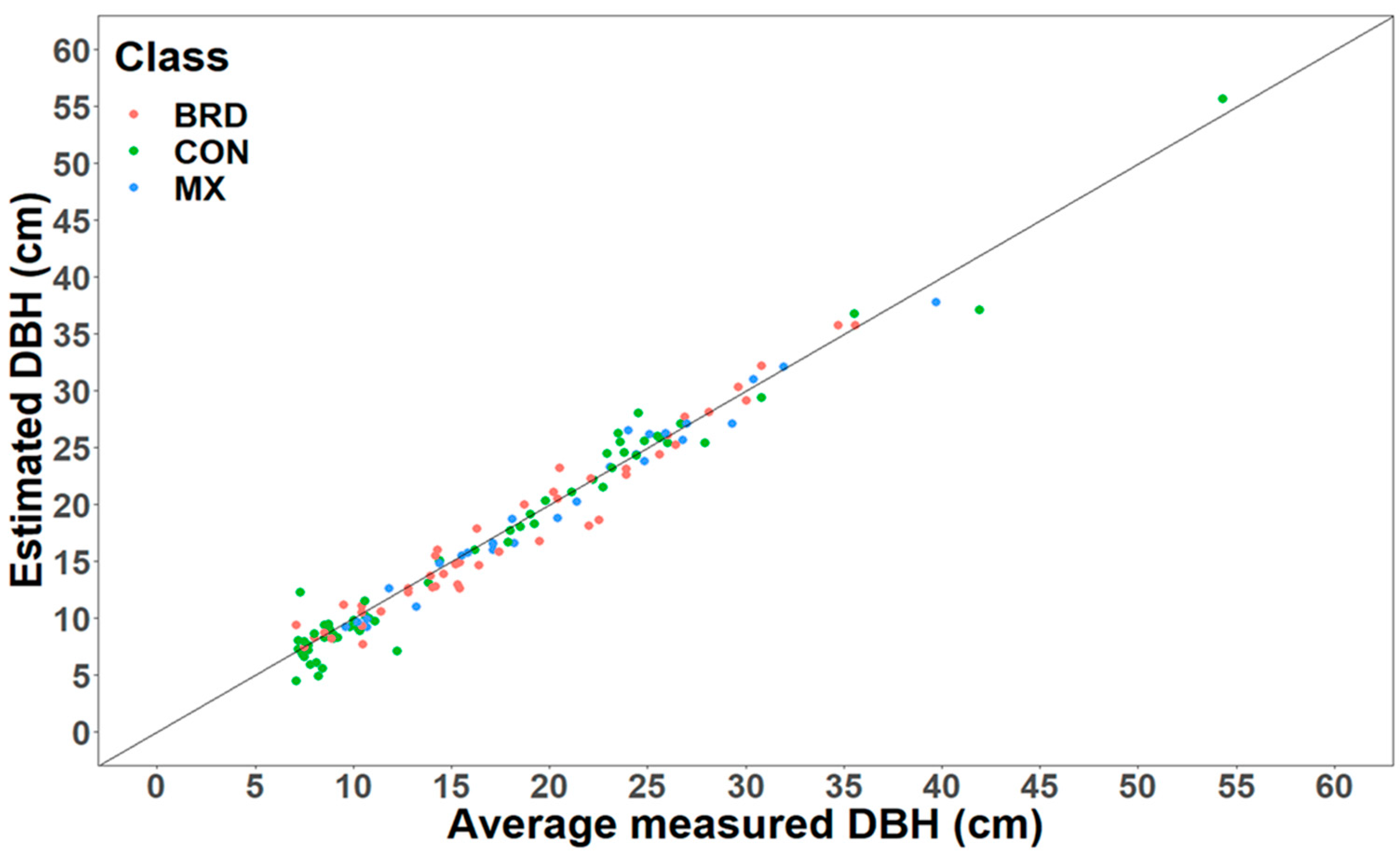 Forests 15 00214 g005