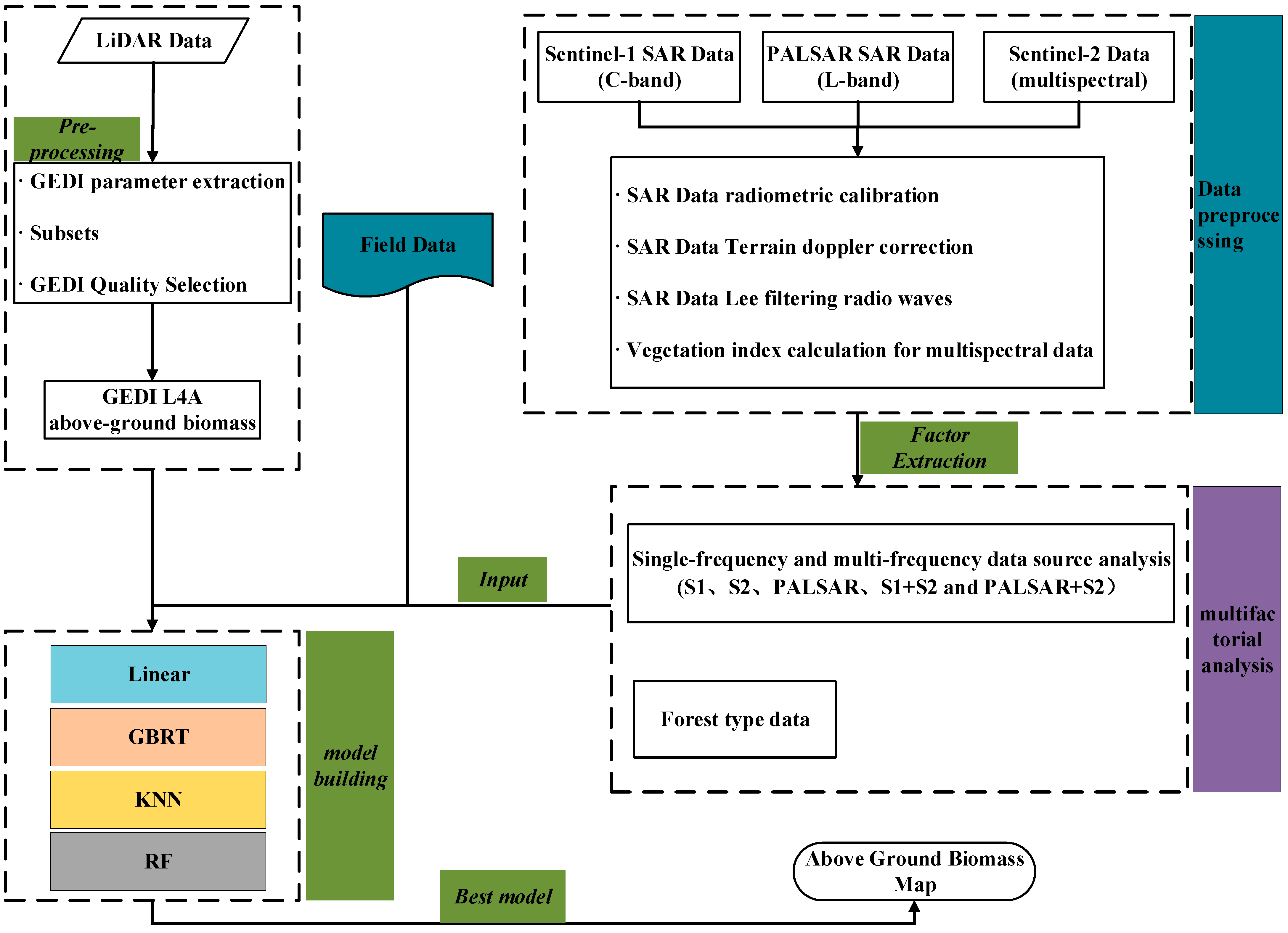Forests 15 00215 g002
