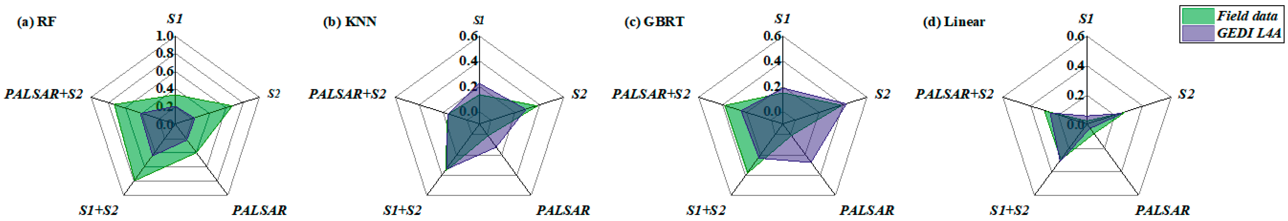 Forests 15 00215 g003