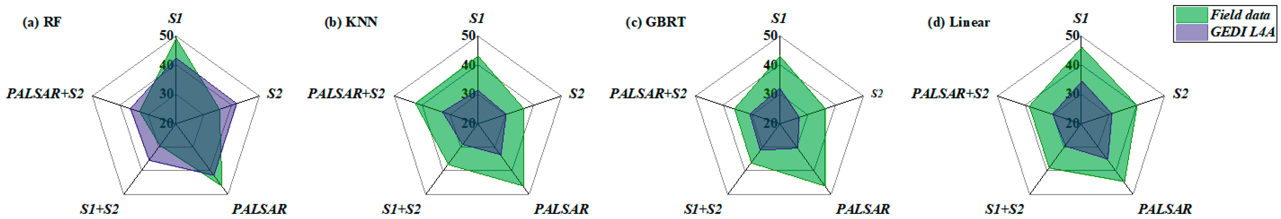 Forests 15 00215 g004