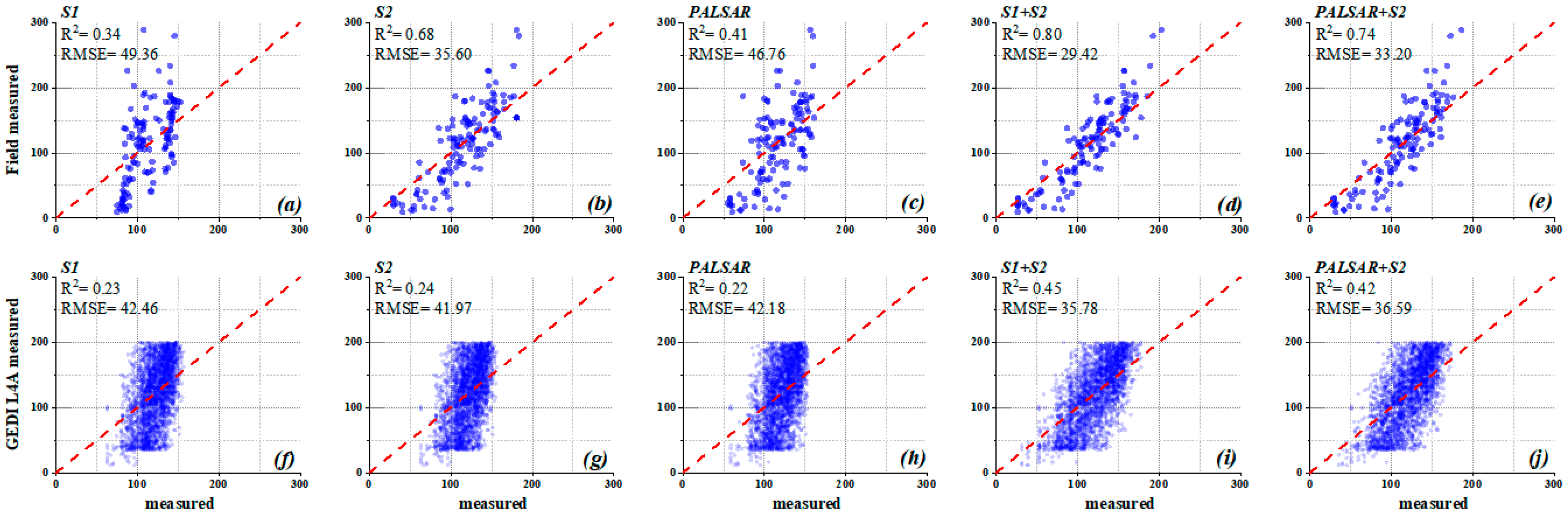 Forests 15 00215 g005