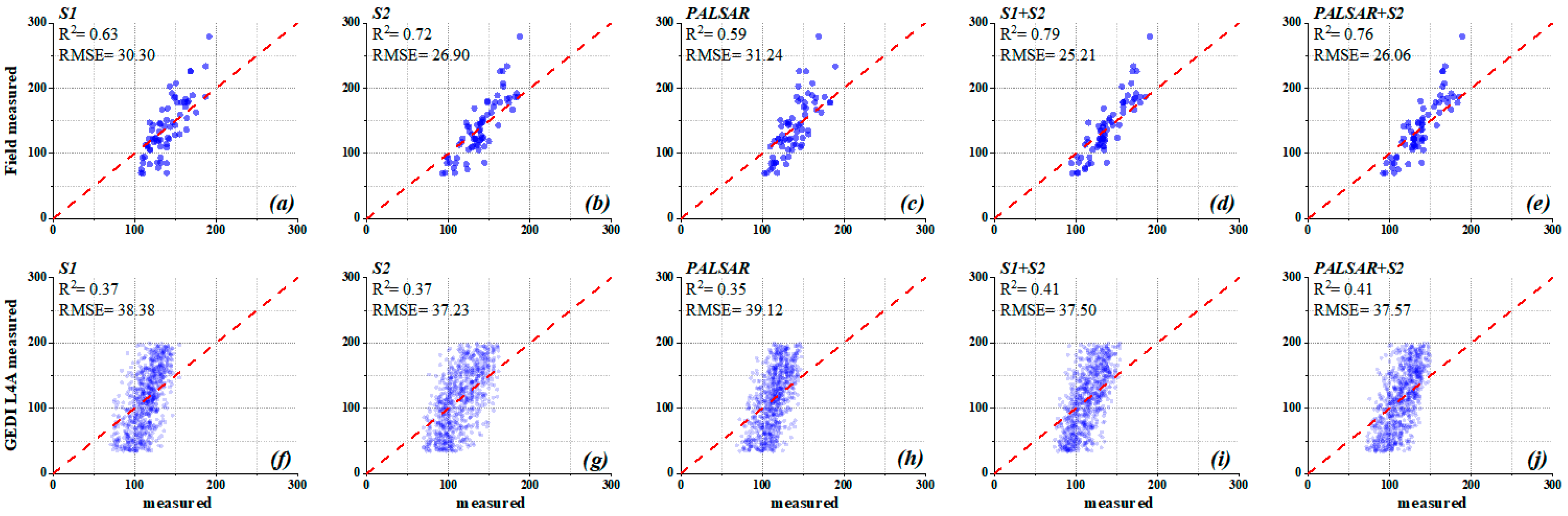 Forests 15 00215 g007