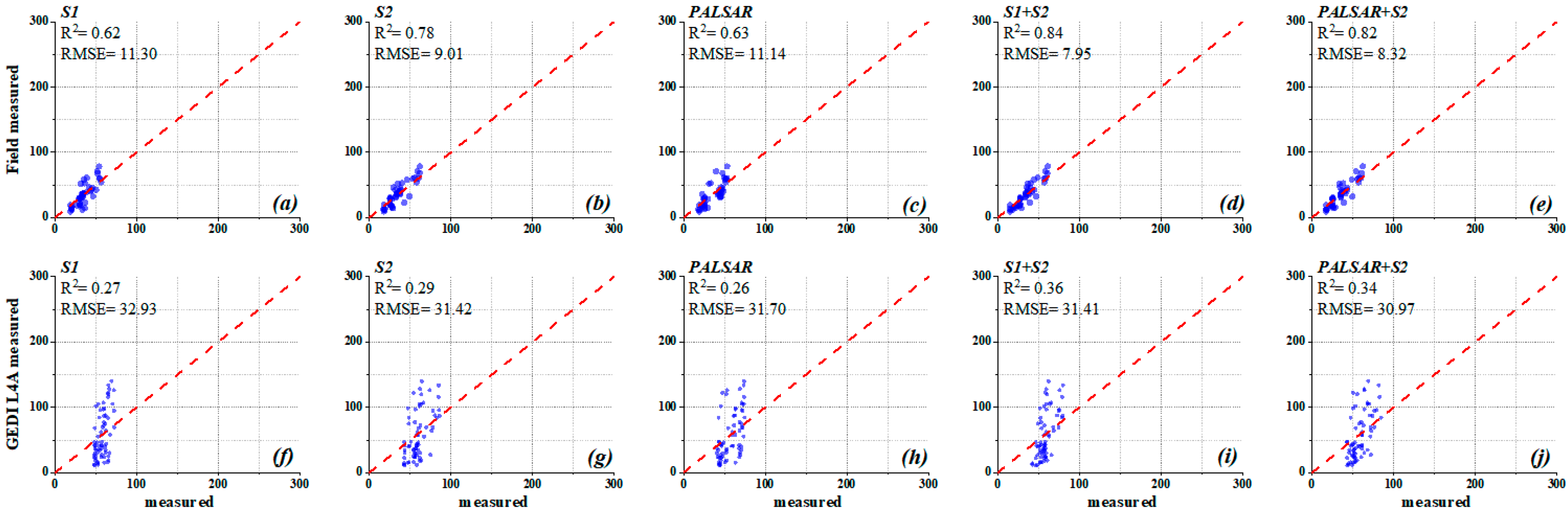 Forests 15 00215 g008