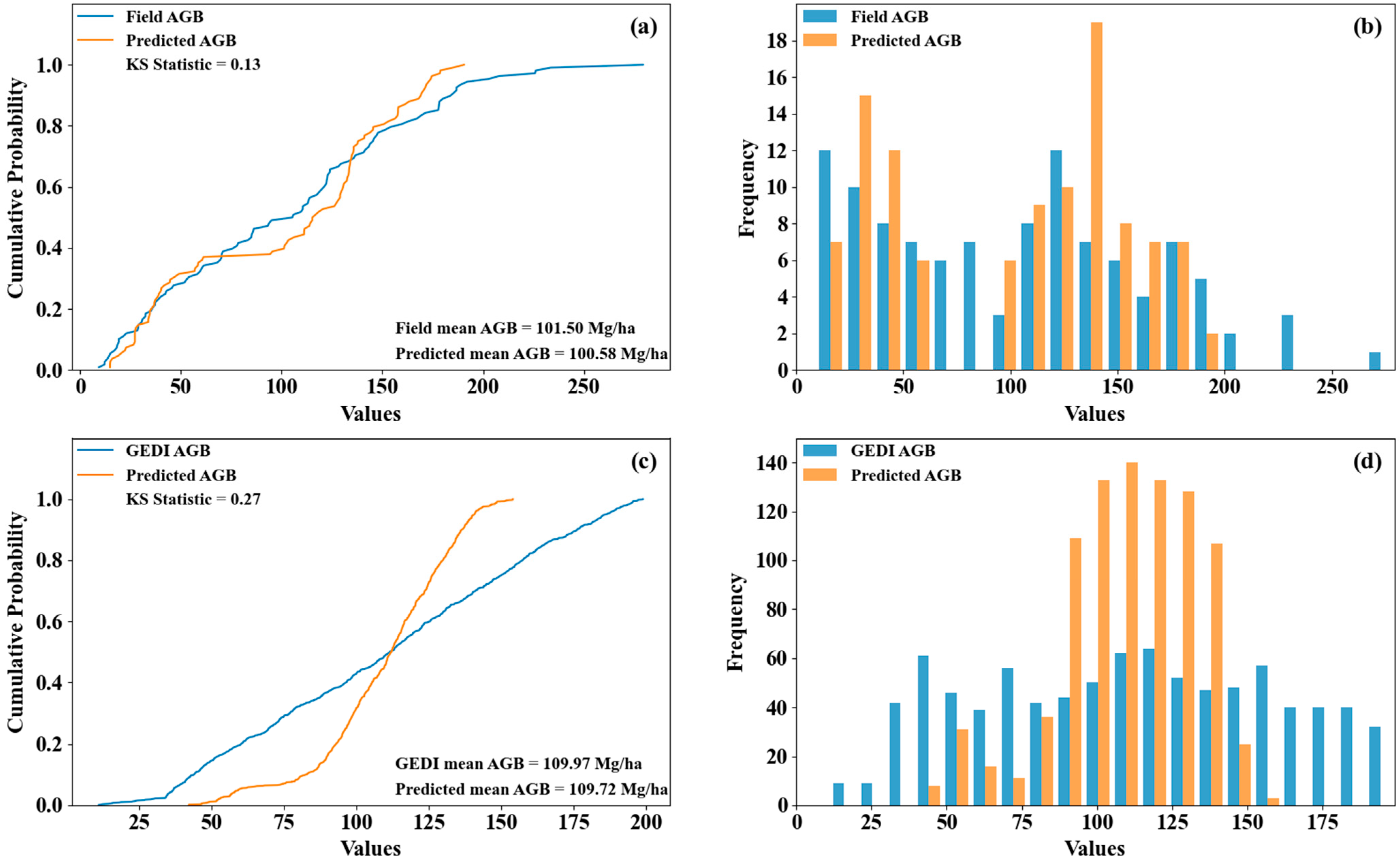 Forests 15 00215 g014