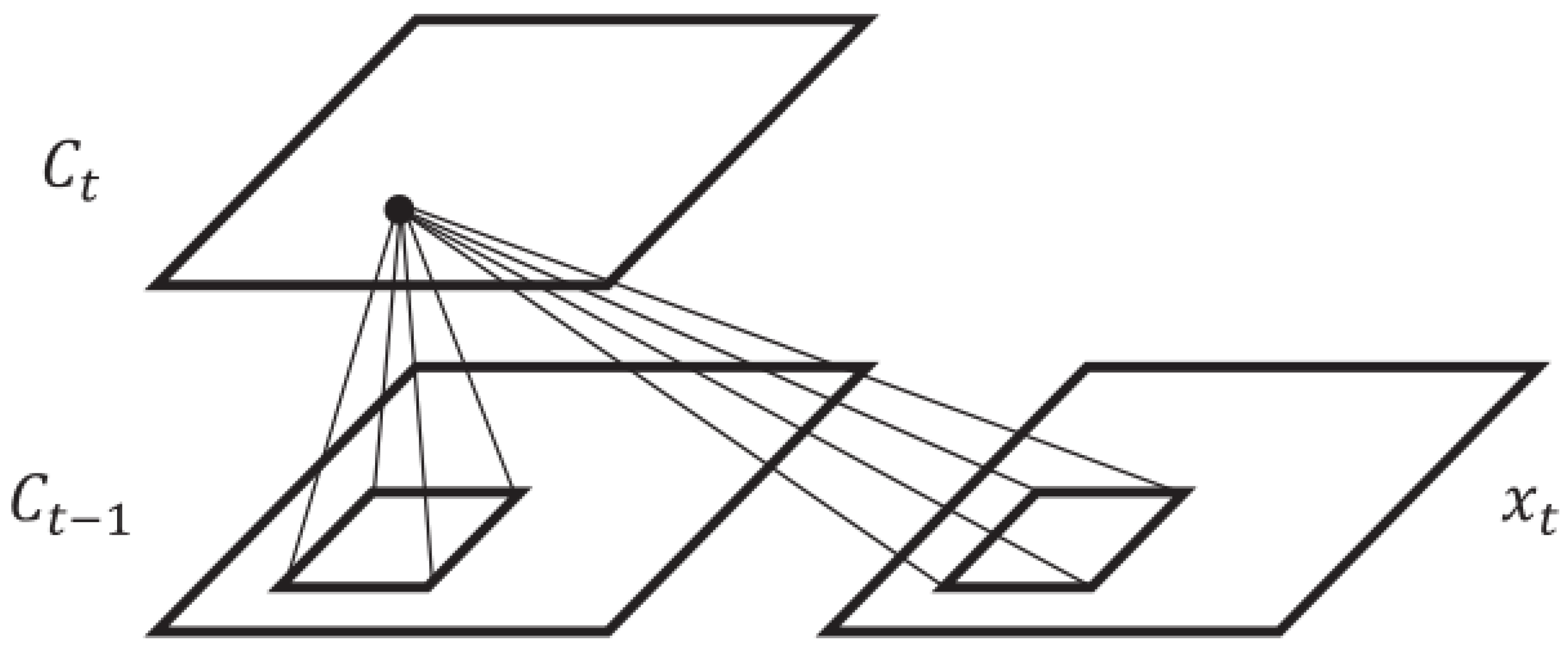 Forests 15 00216 g003