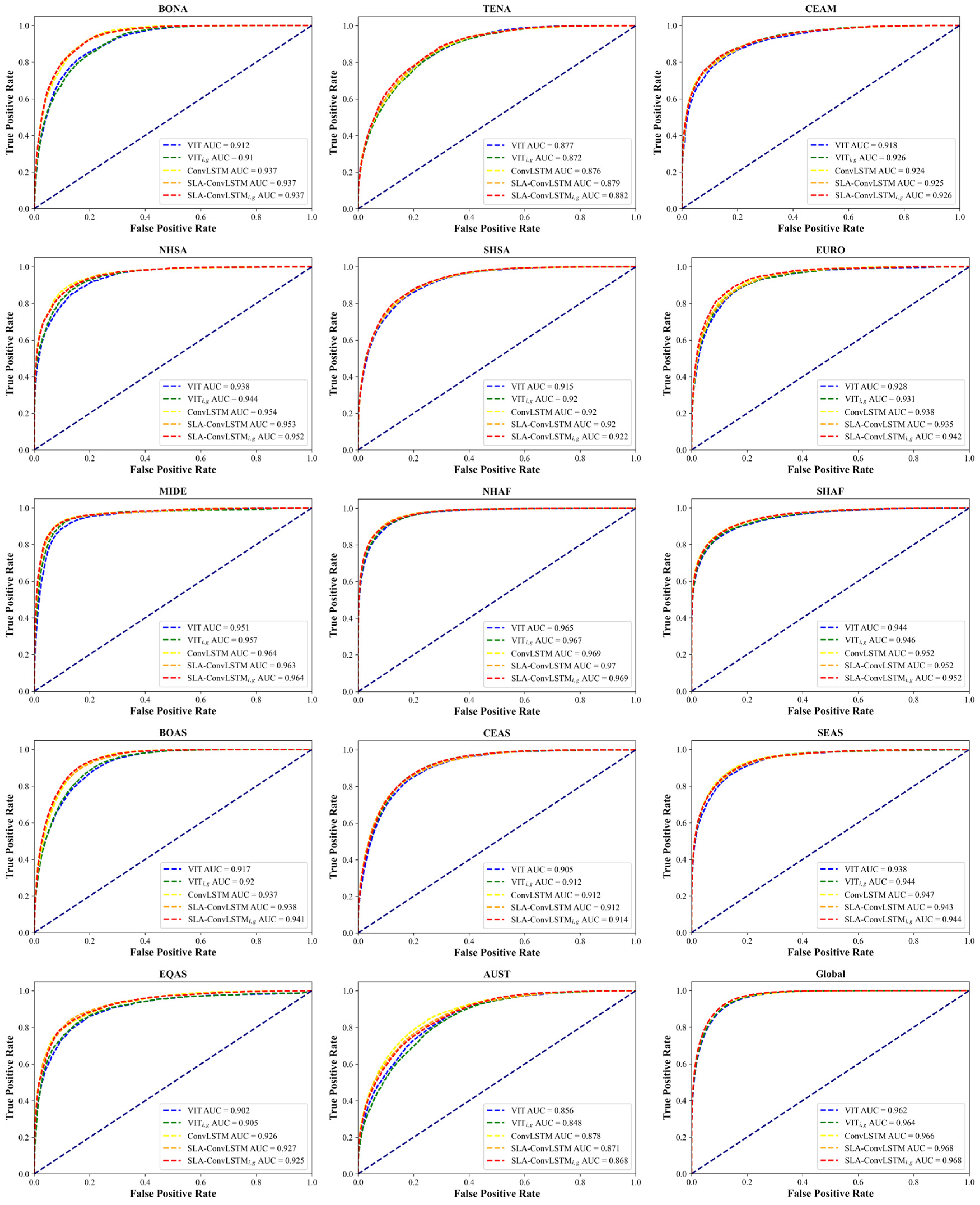 Forests 15 00216 g007