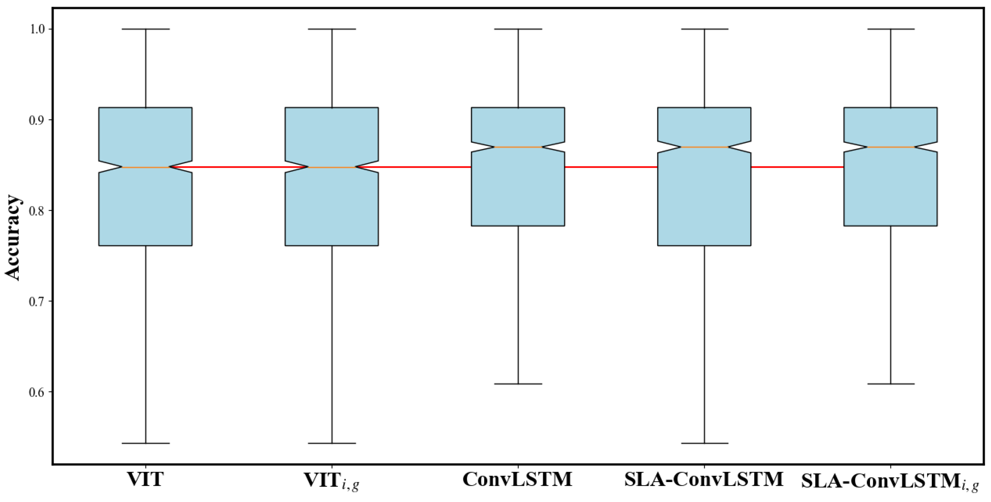 Forests 15 00216 g008