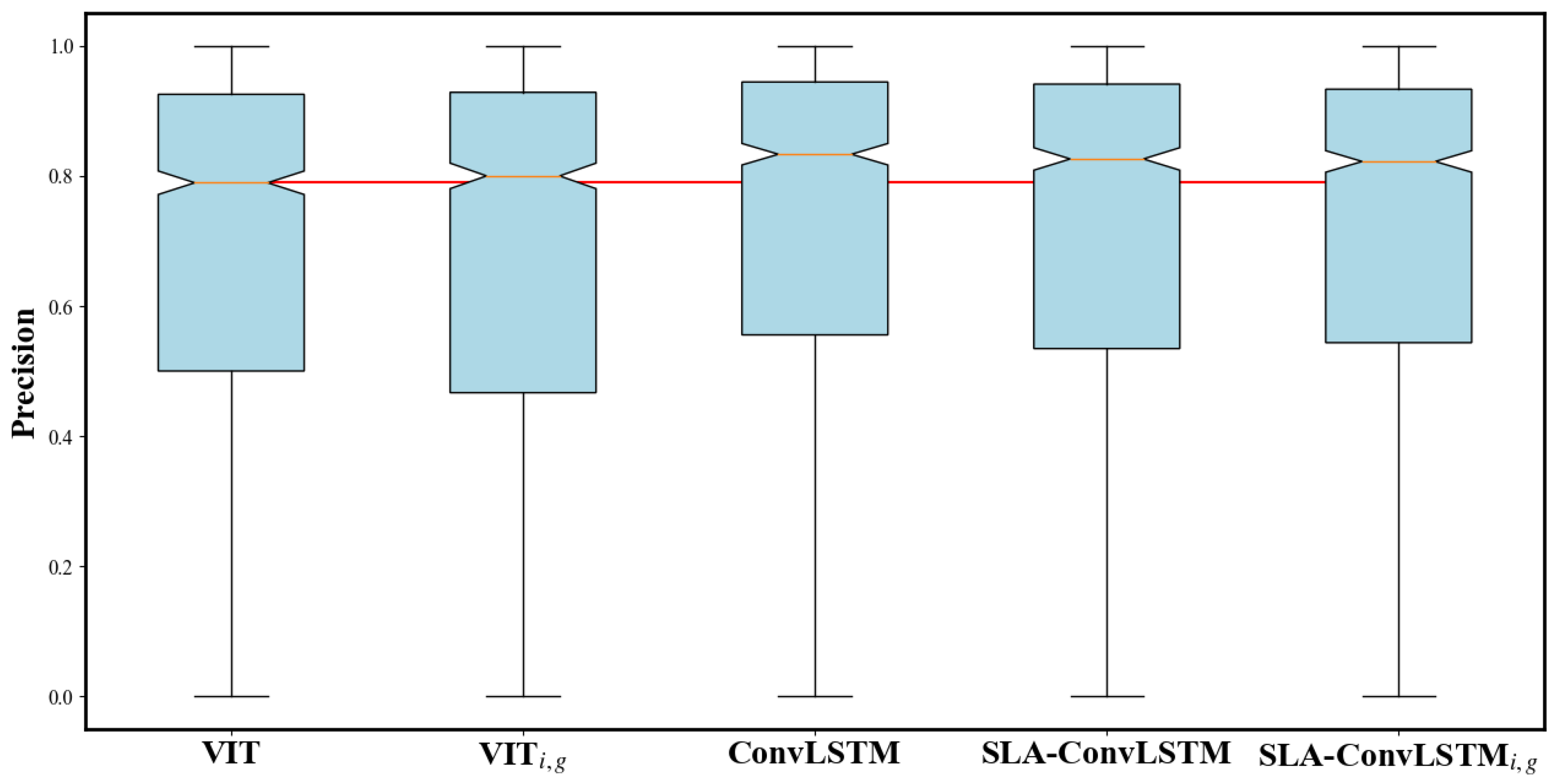 Forests 15 00216 g010