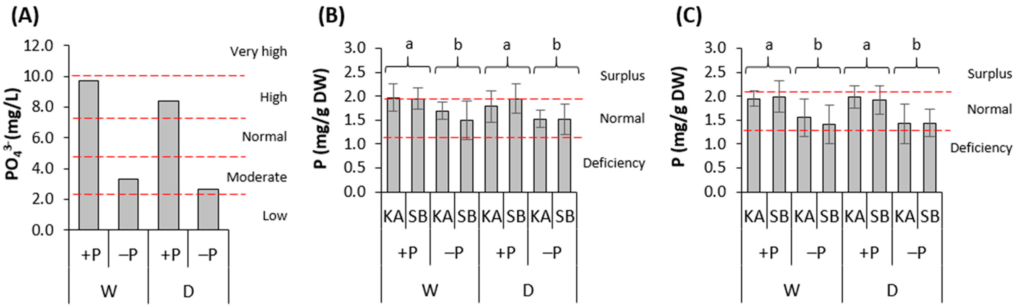 Forests 15 00219 g002