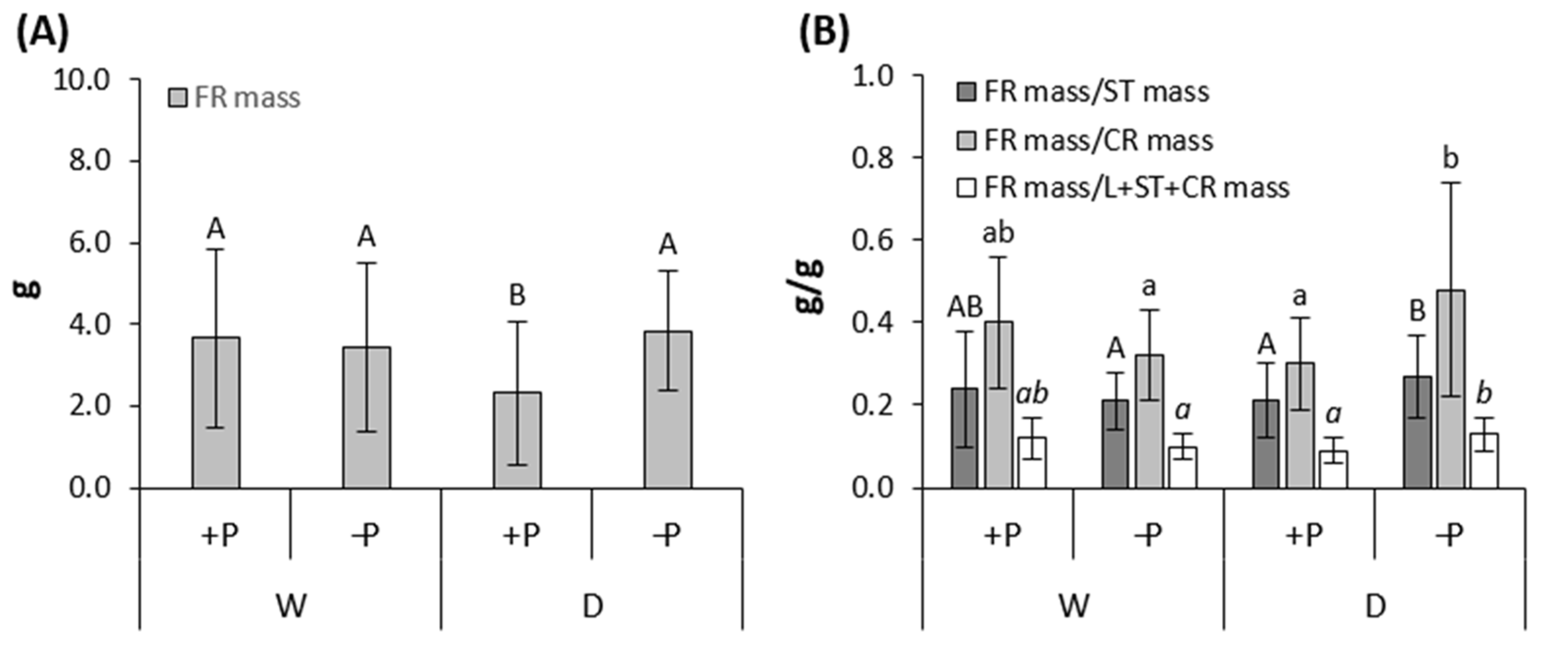 Forests 15 00219 g003
