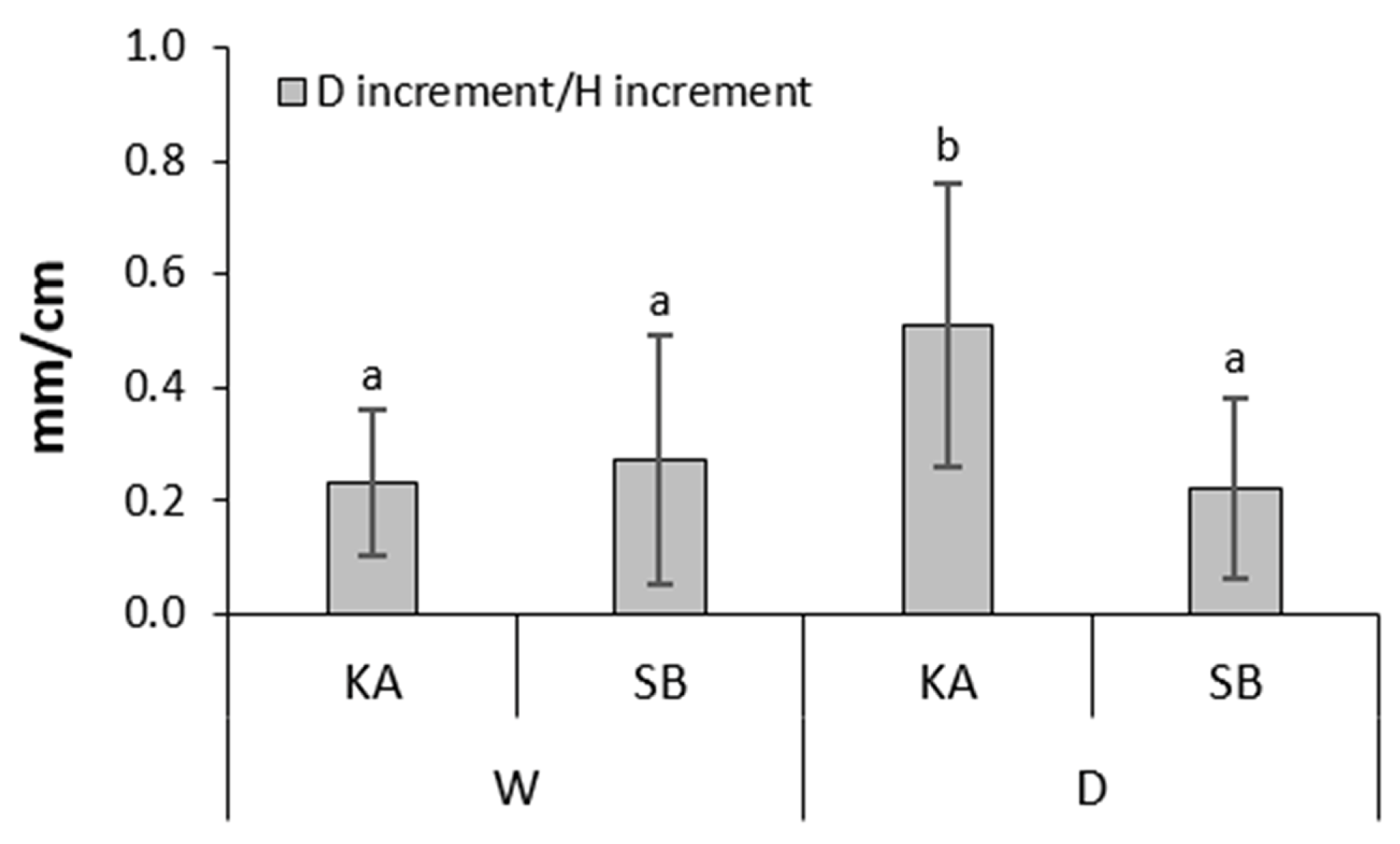 Forests 15 00219 g004
