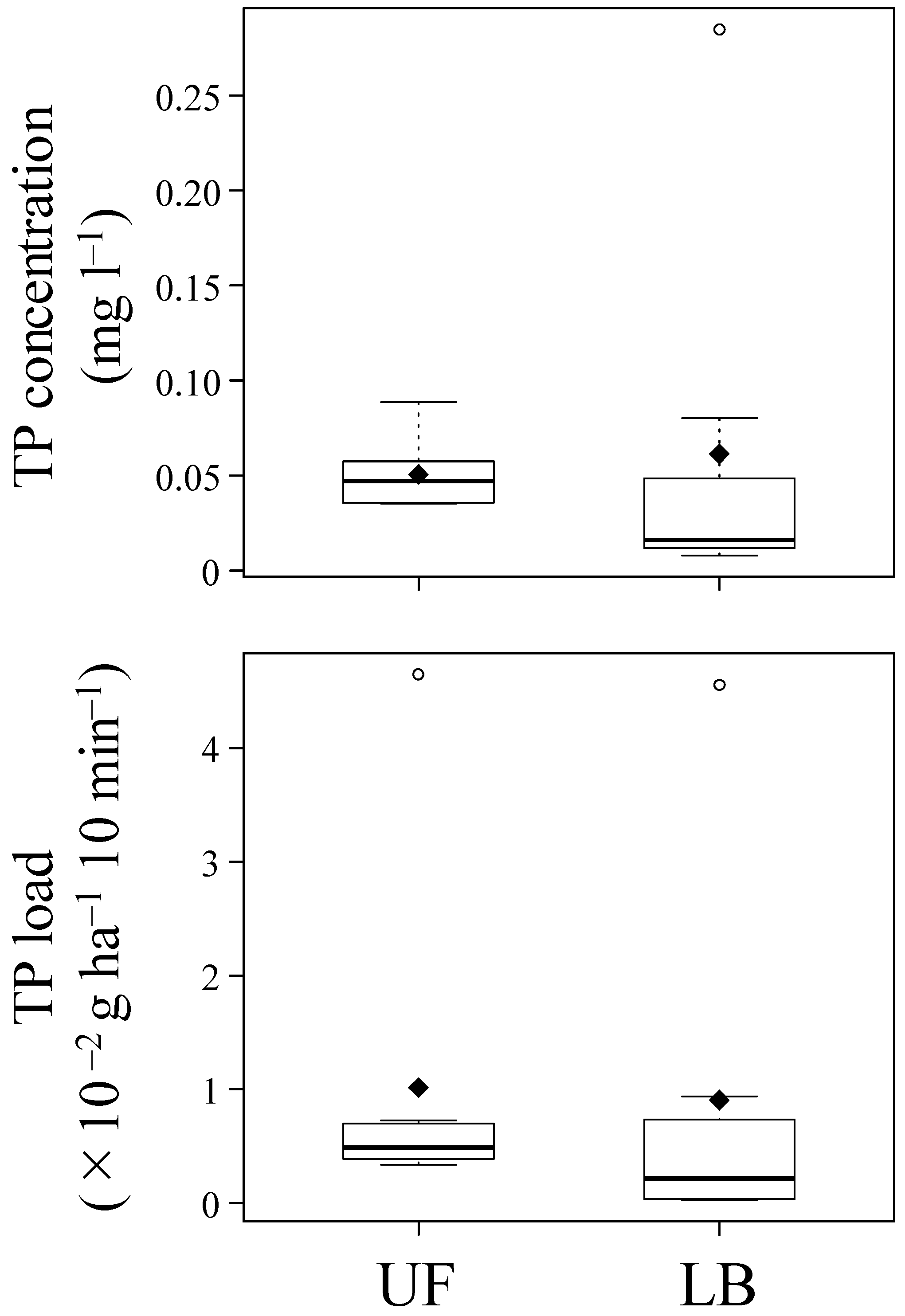 Forests 15 00229 g003