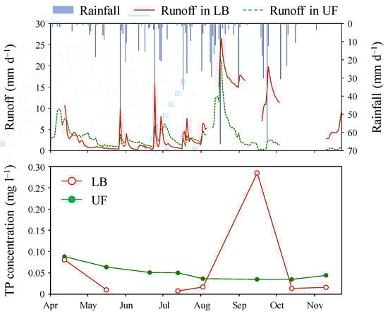 Forests 15 00229 g0a1