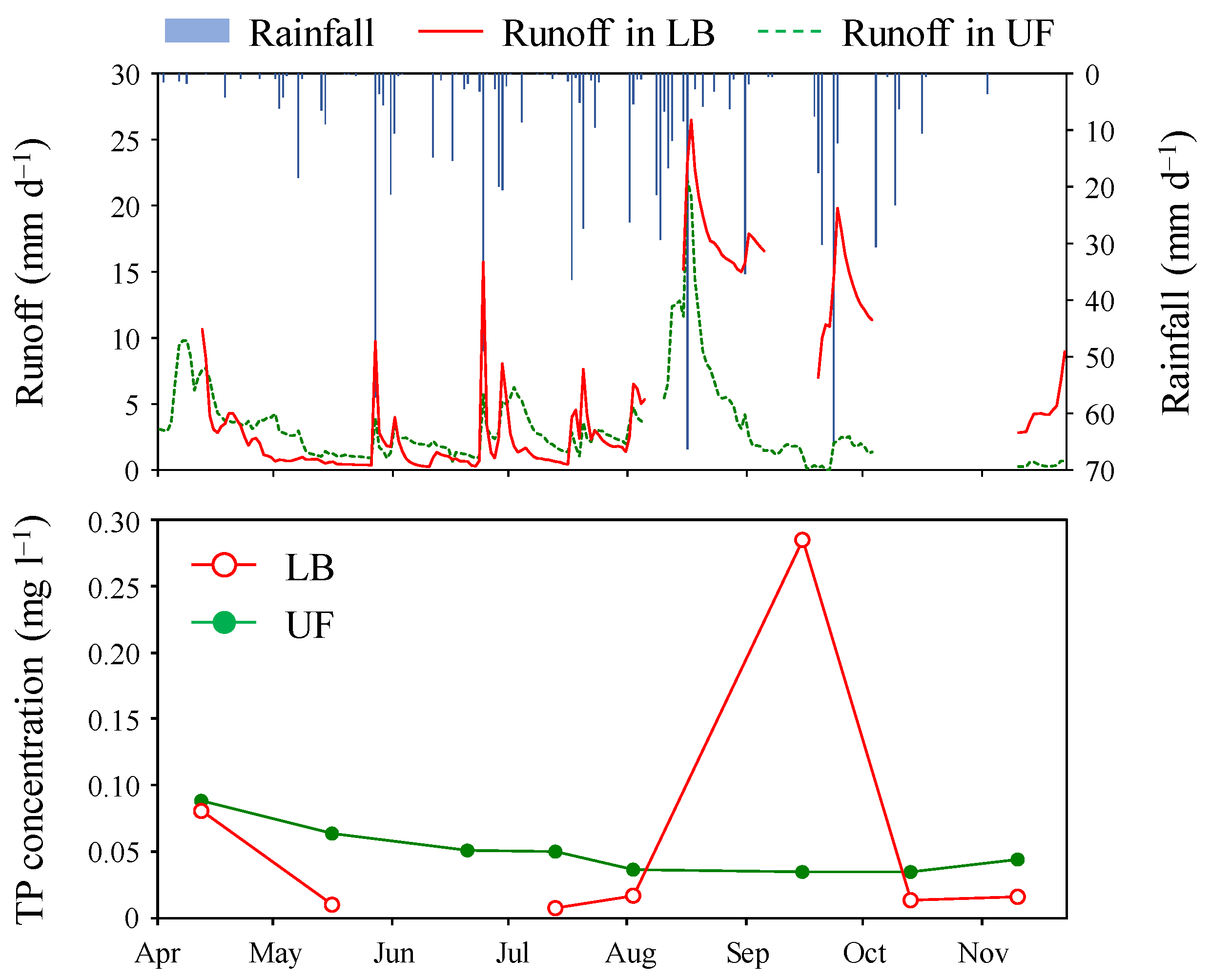 Forests 15 00229 g0a1