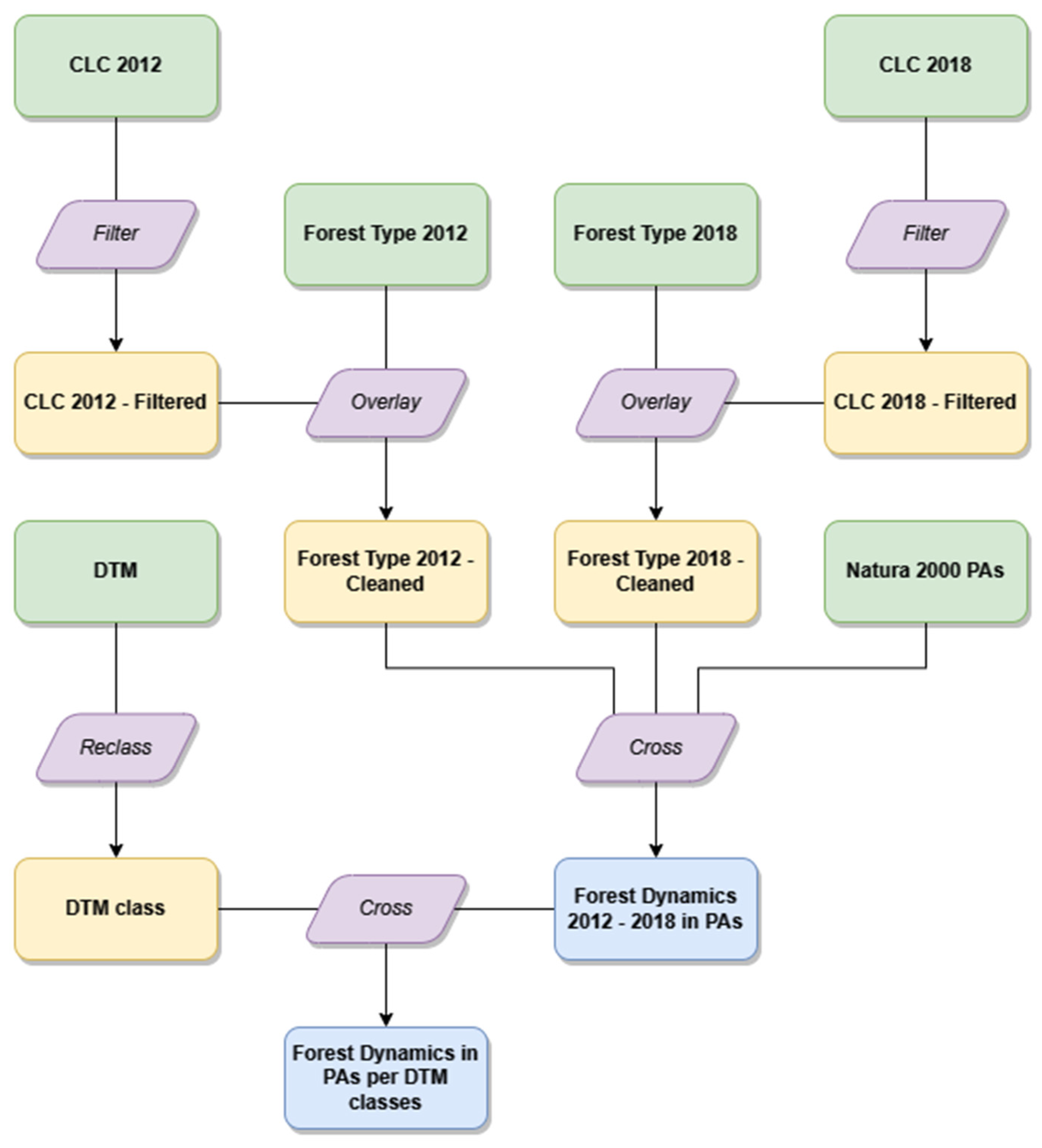 Forests 15 00232 g002