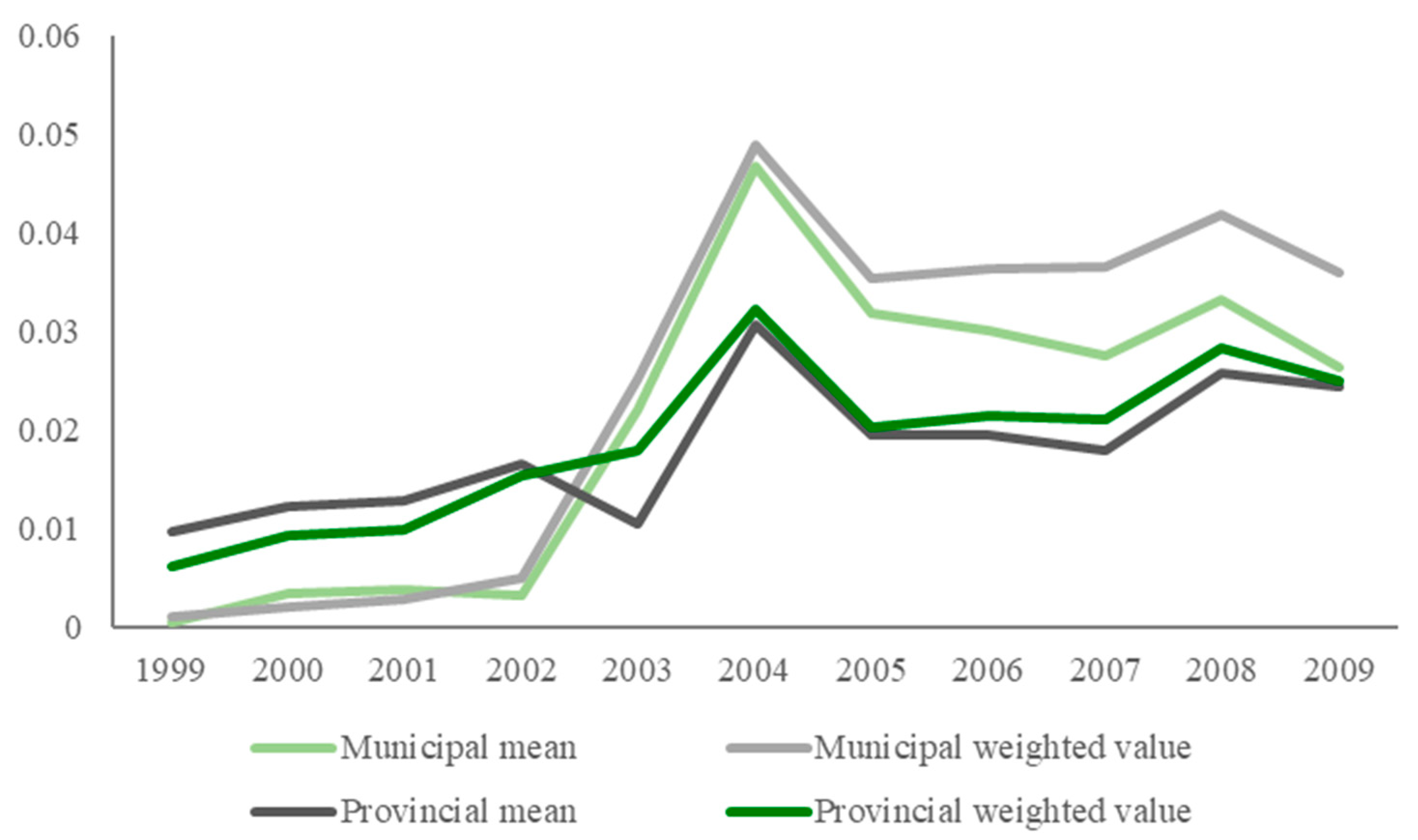 Forests 15 00237 g004