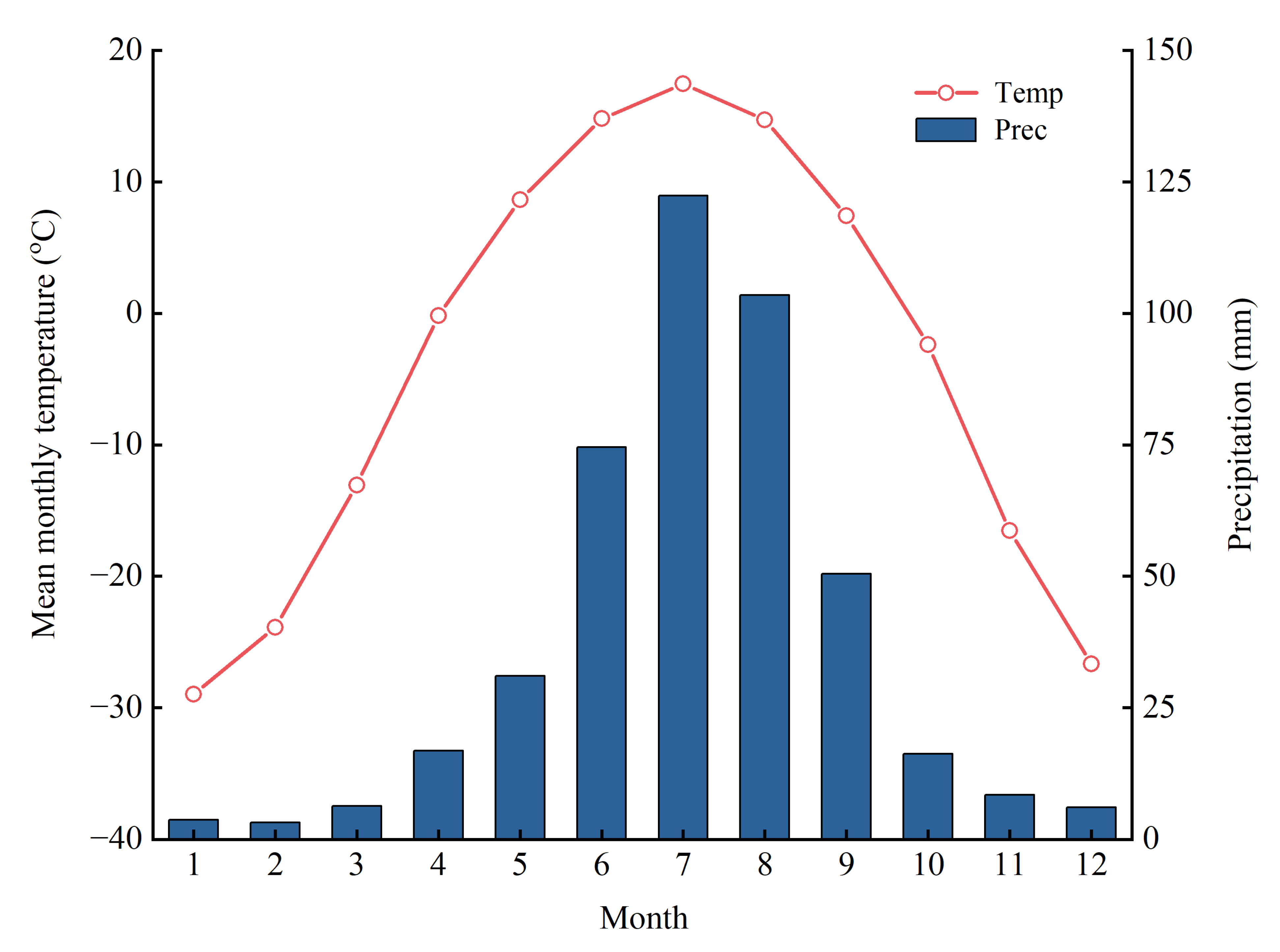 Forests 15 00243 g002 Forests 15 00243 g002