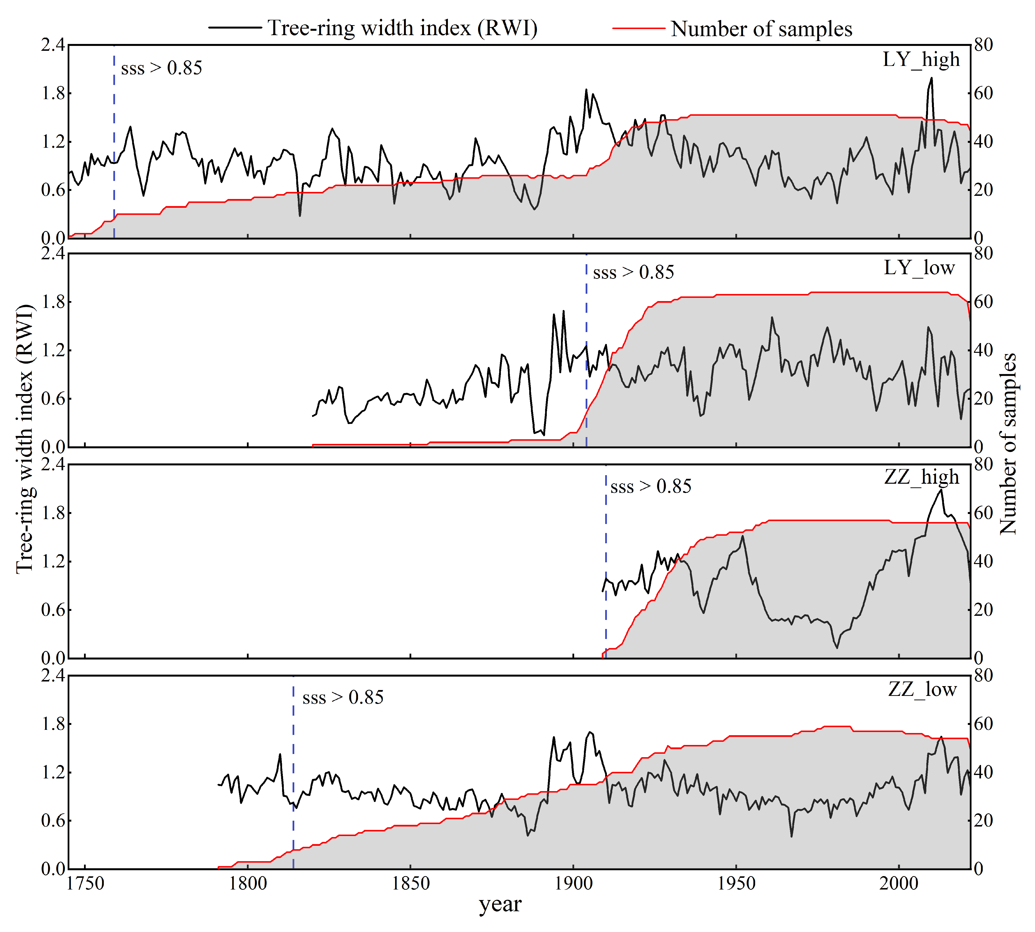 Forests 15 00243 g003 Forests 15 00243 g003