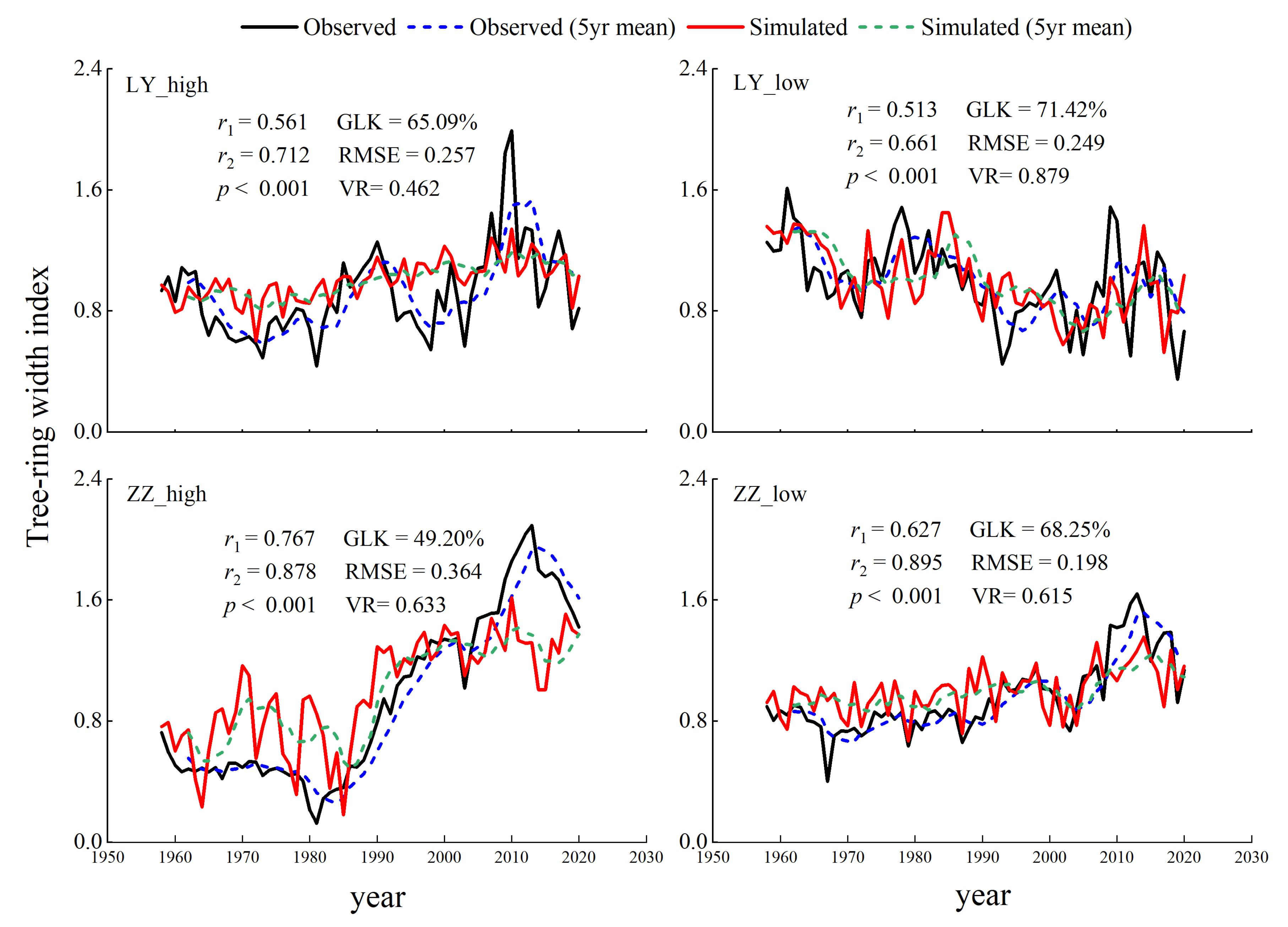 Forests 15 00243 g004 Forests 15 00243 g004