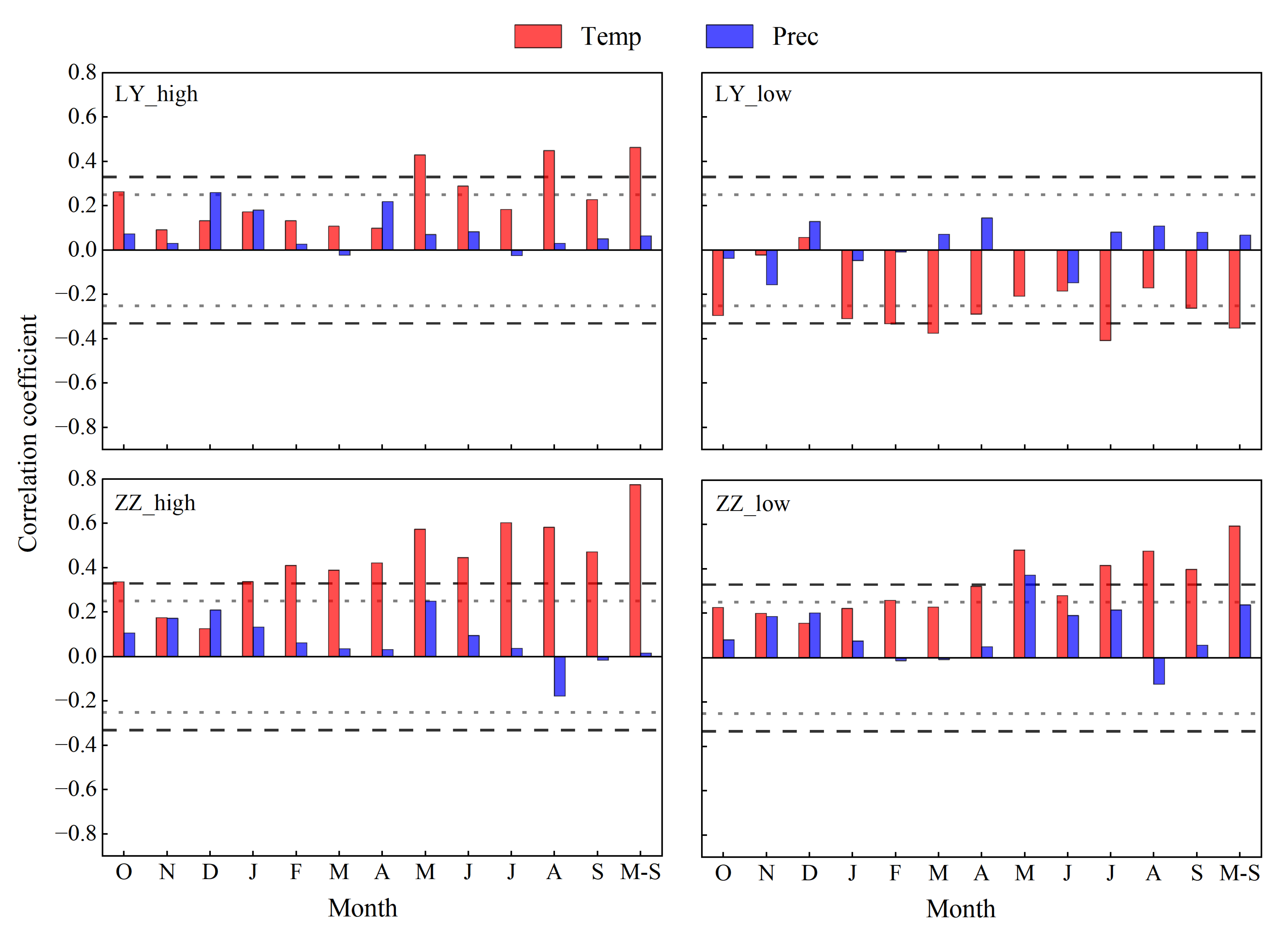 Forests 15 00243 g005 Forests 15 00243 g005