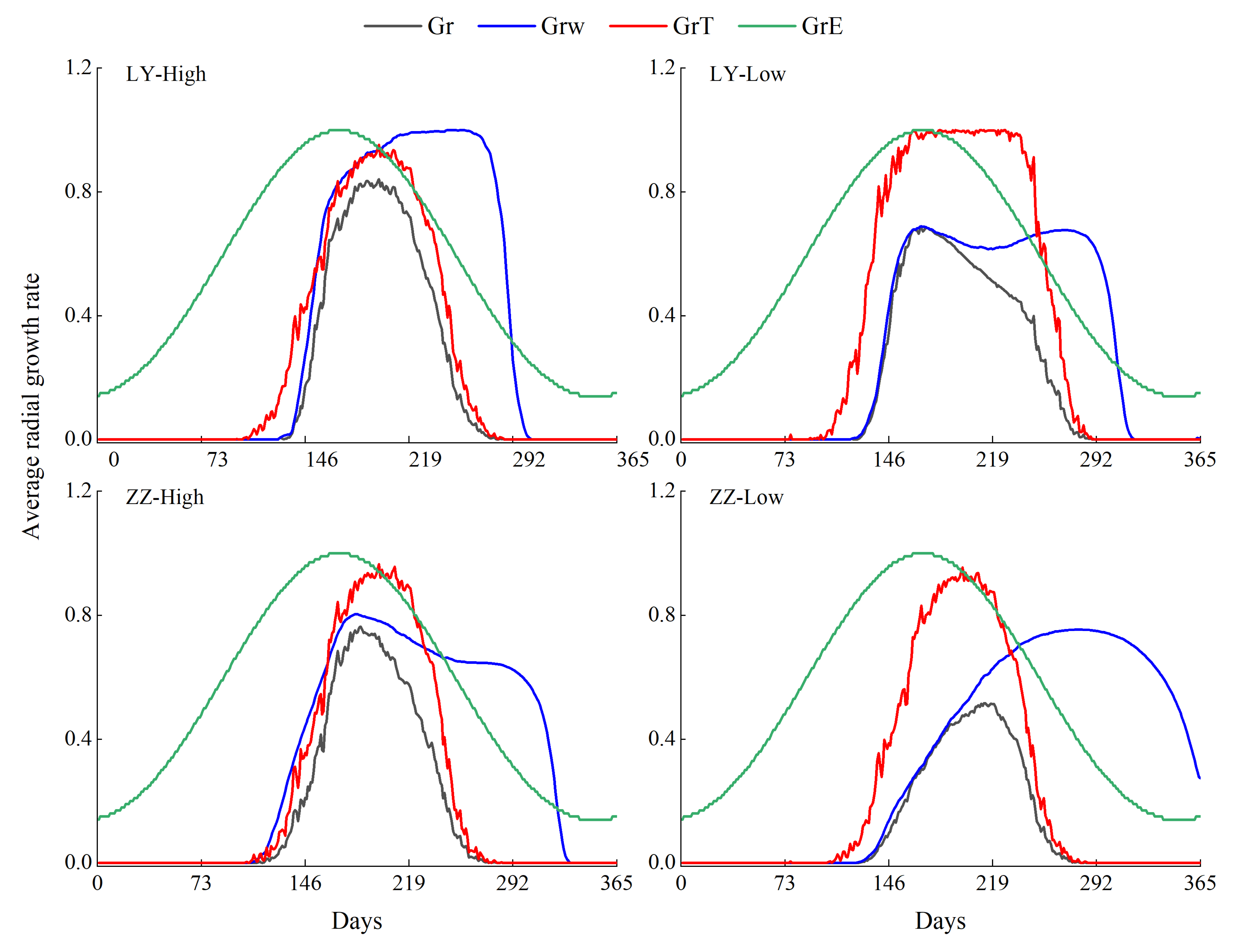 Forests 15 00243 g006 Forests 15 00243 g006