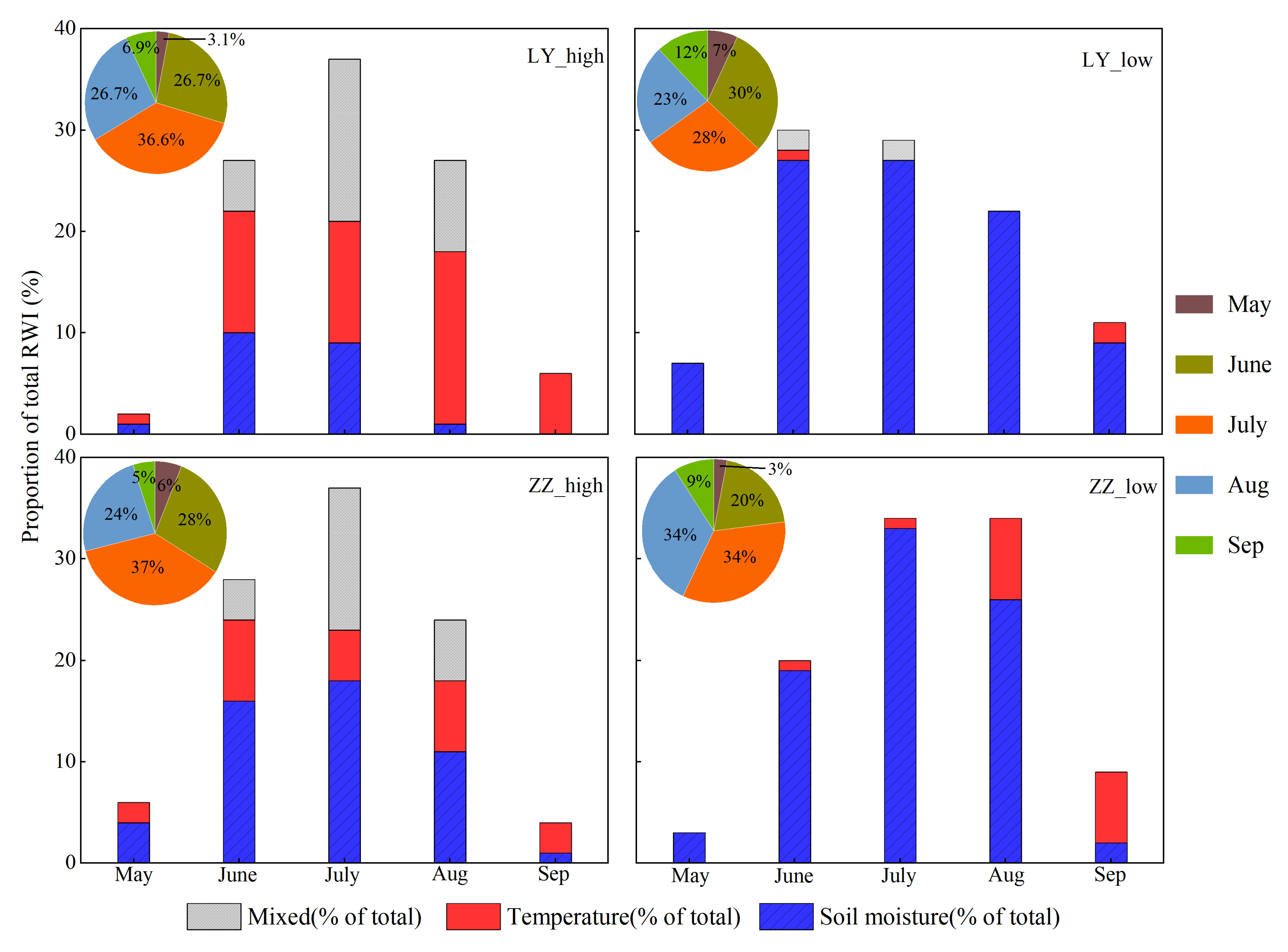 Forests 15 00243 g007 Forests 15 00243 g007