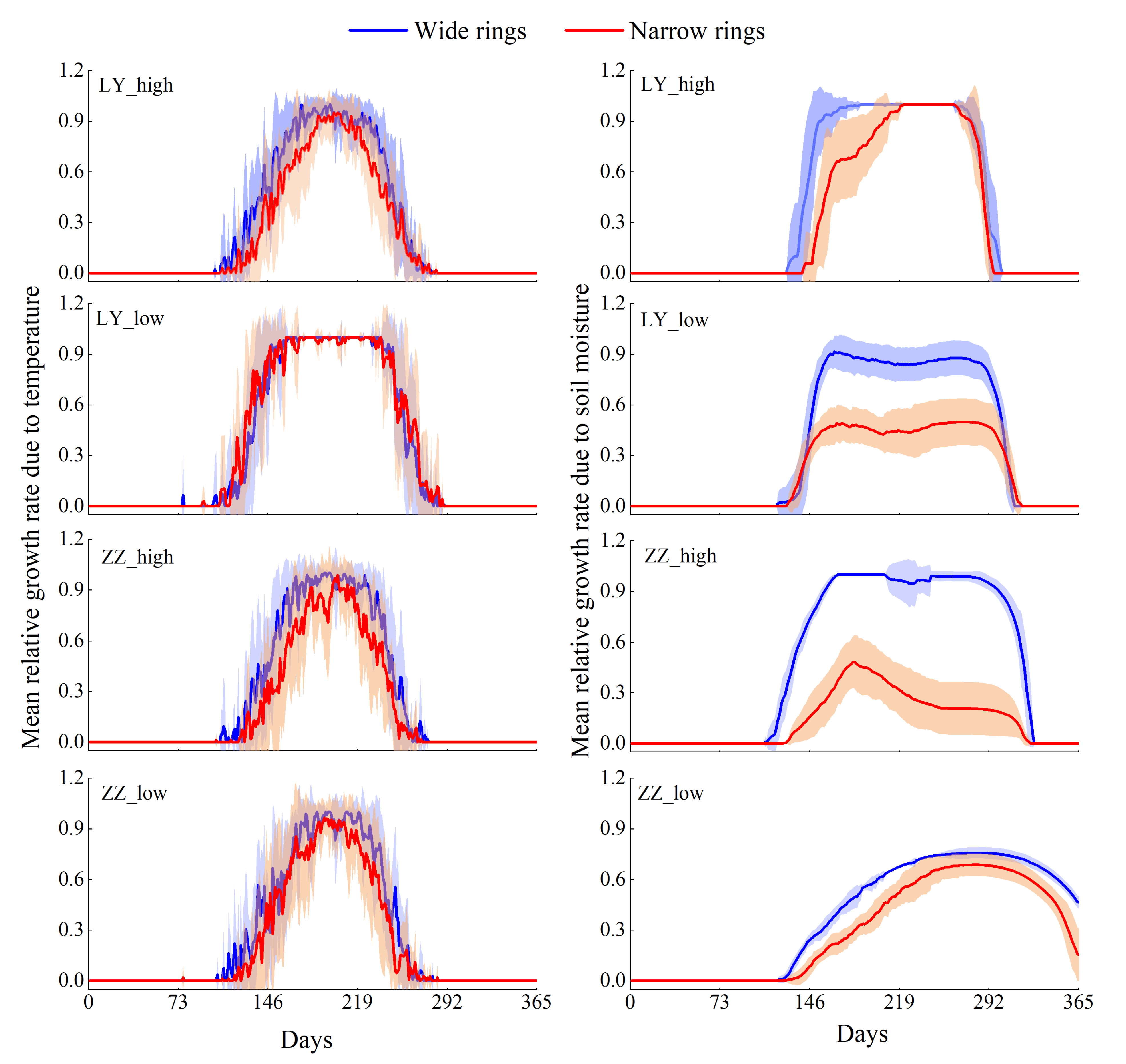 Forests 15 00243 g008 Forests 15 00243 g008
