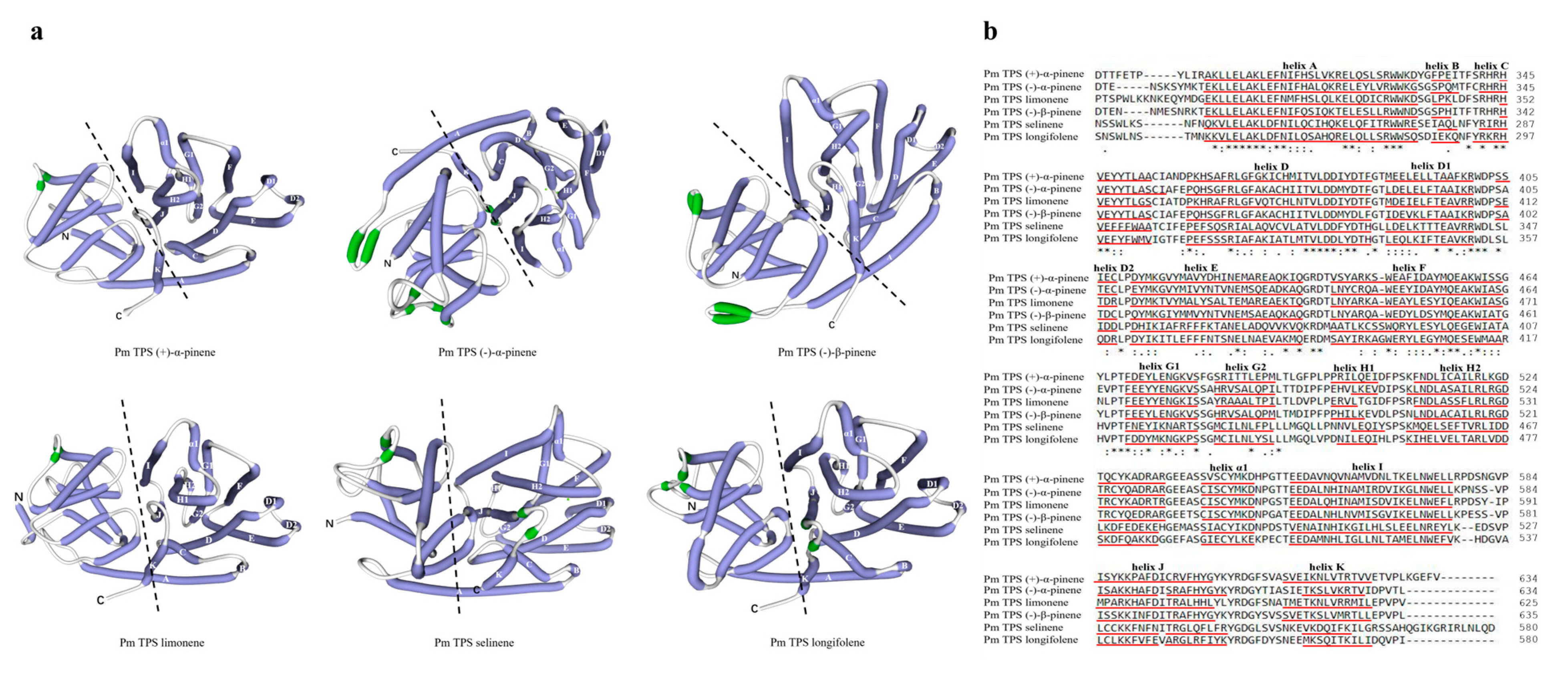 Forests 15 00244 g004
