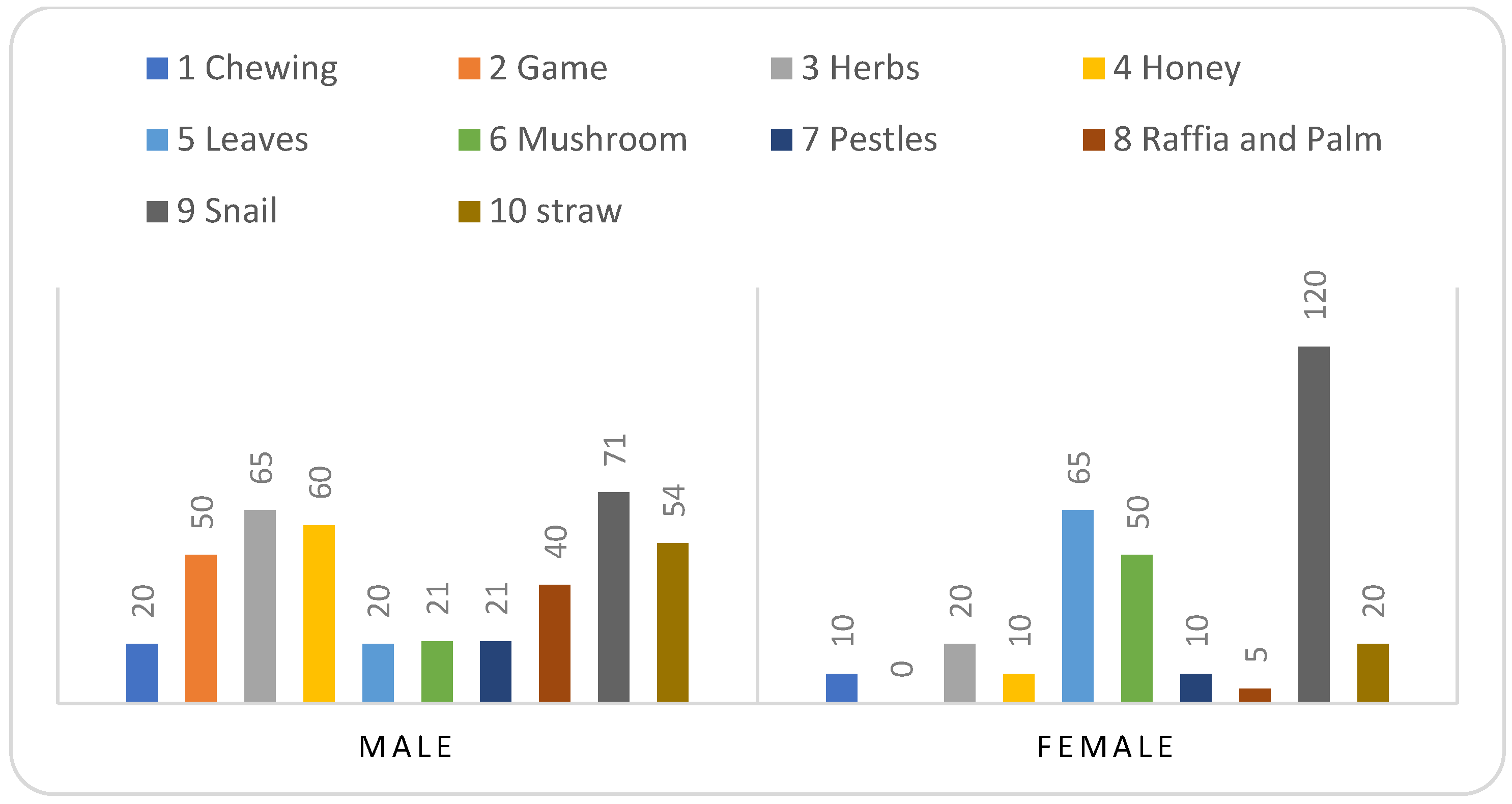 Forests 15 00248 g002
