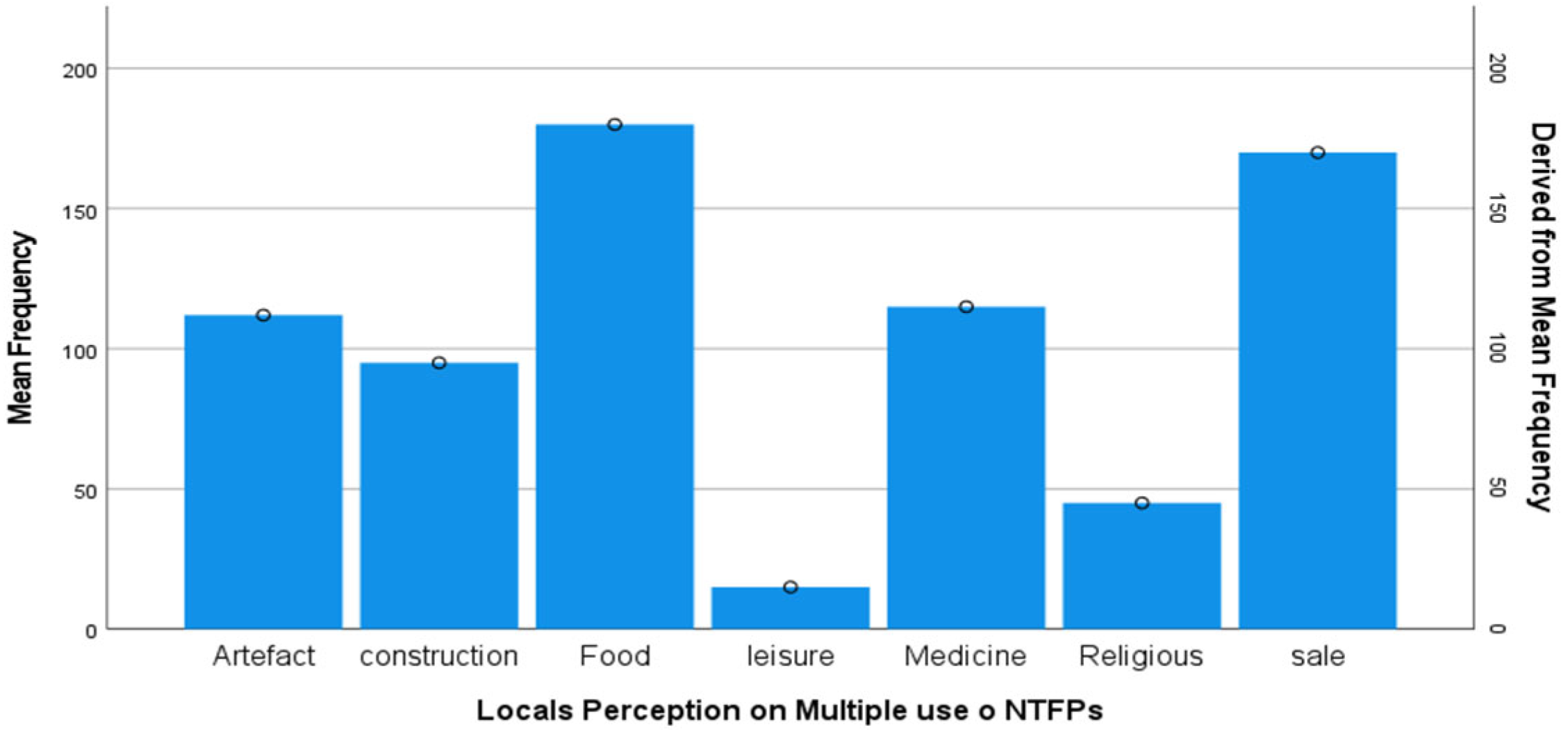 Forests 15 00248 g003