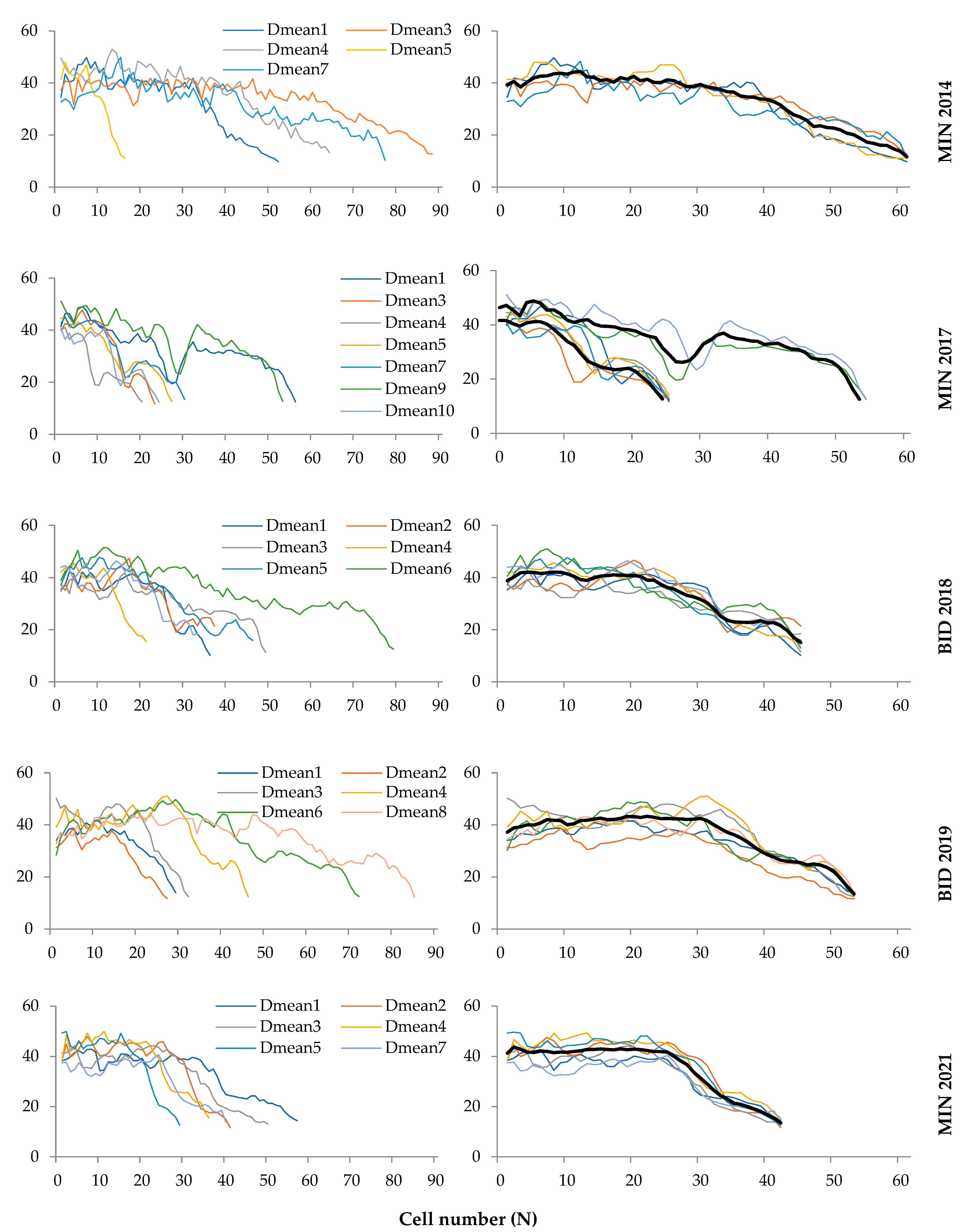 Forests 15 00249 g004b