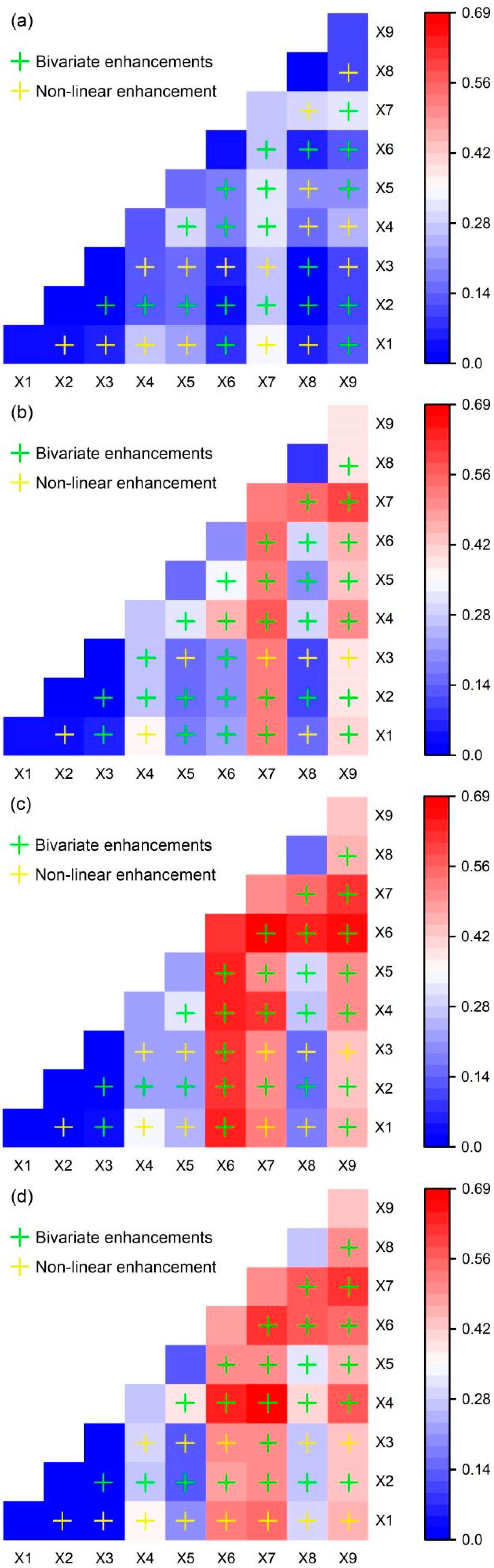 Forests 15 00262 g005