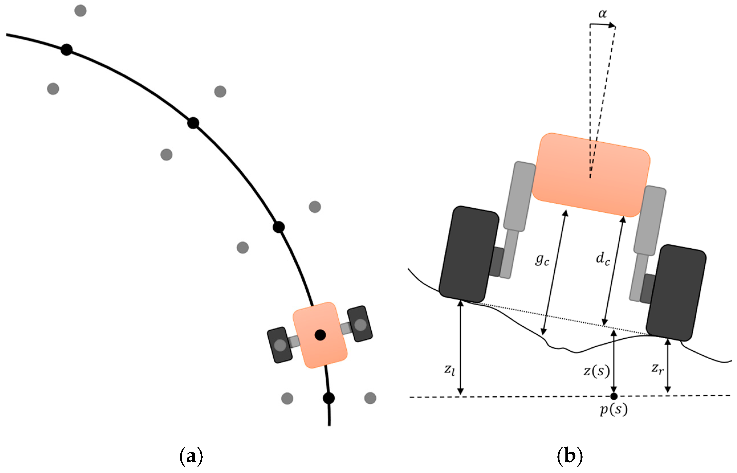 Forests 15 00263 g003