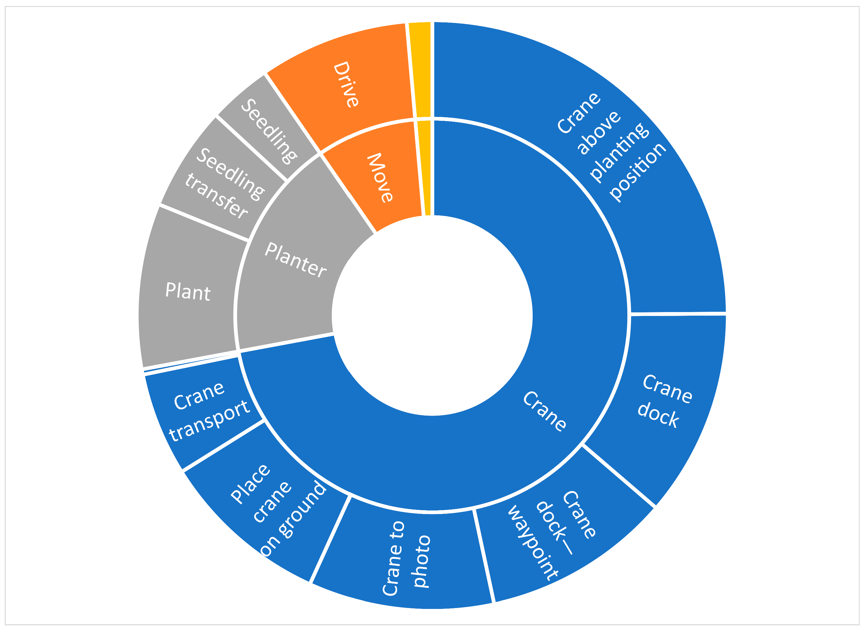 Forests 15 00263 g010