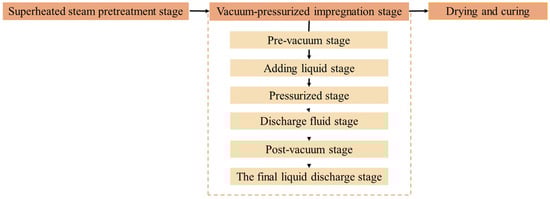 Forests 15 00270 g001