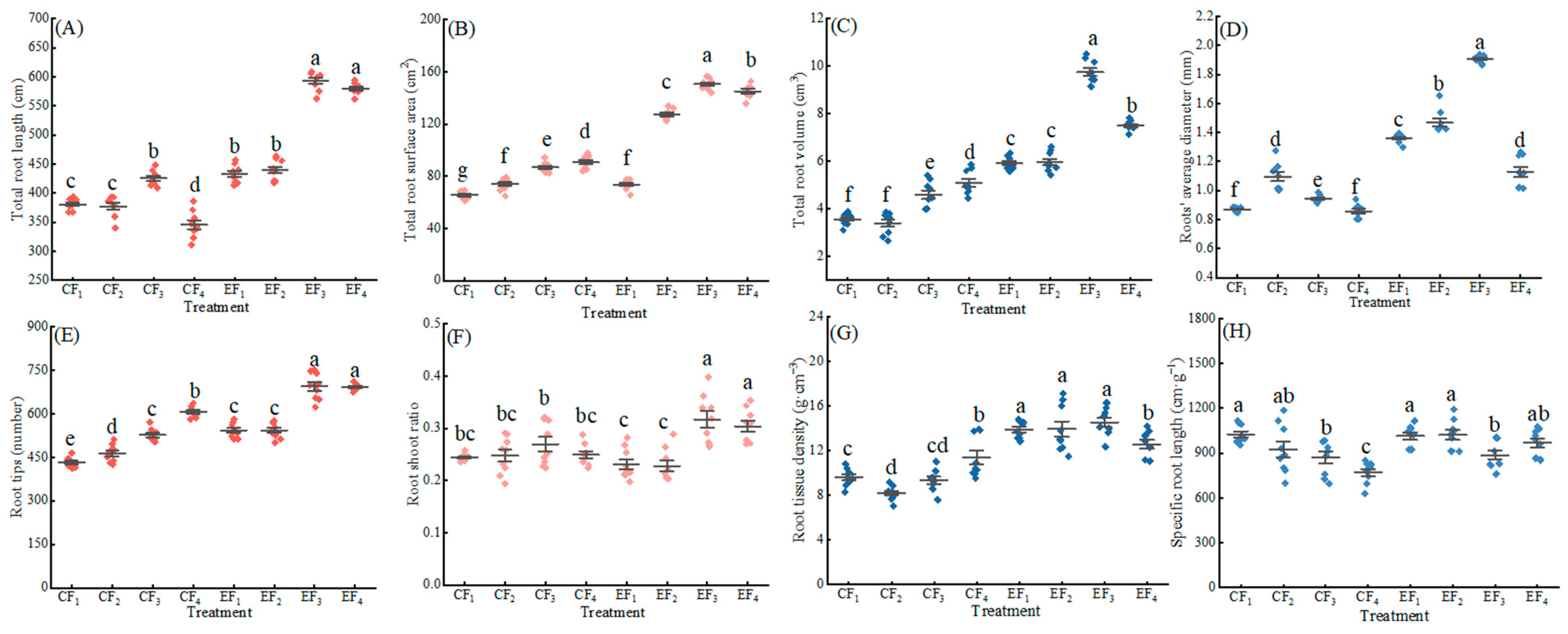 Forests 15 00271 g002