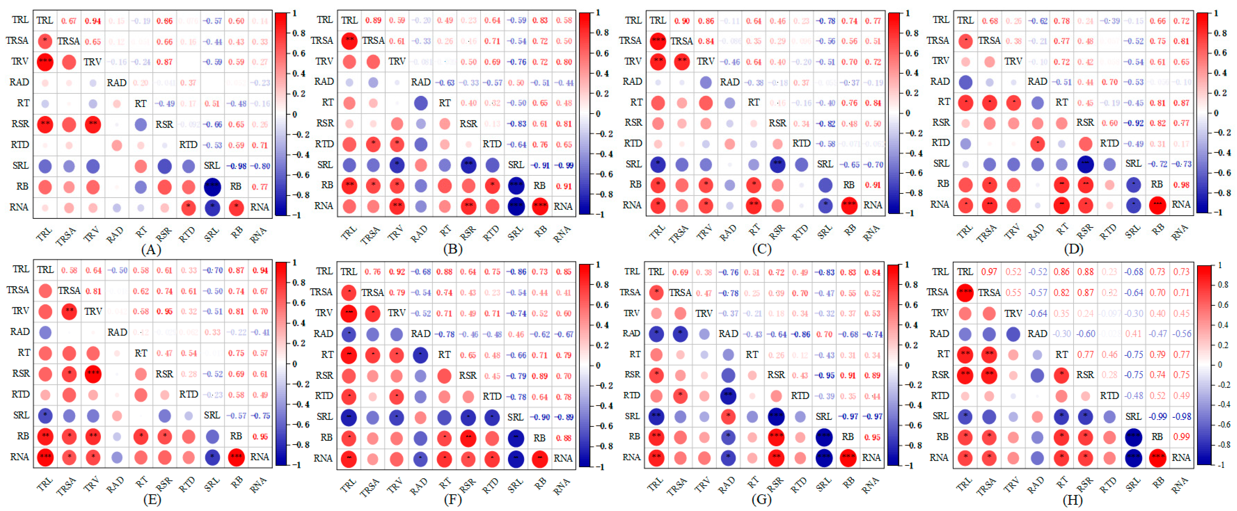 Forests 15 00271 g005