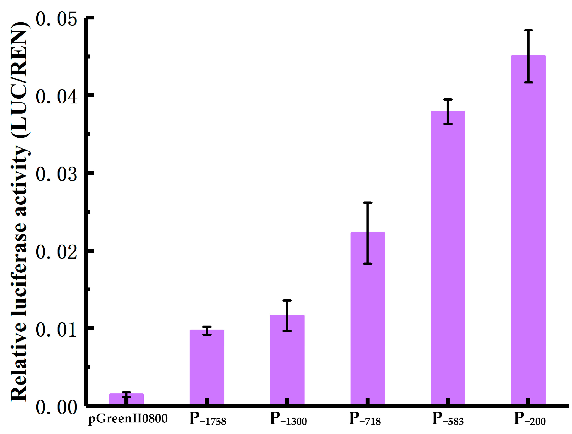 Forests 15 00276 g004