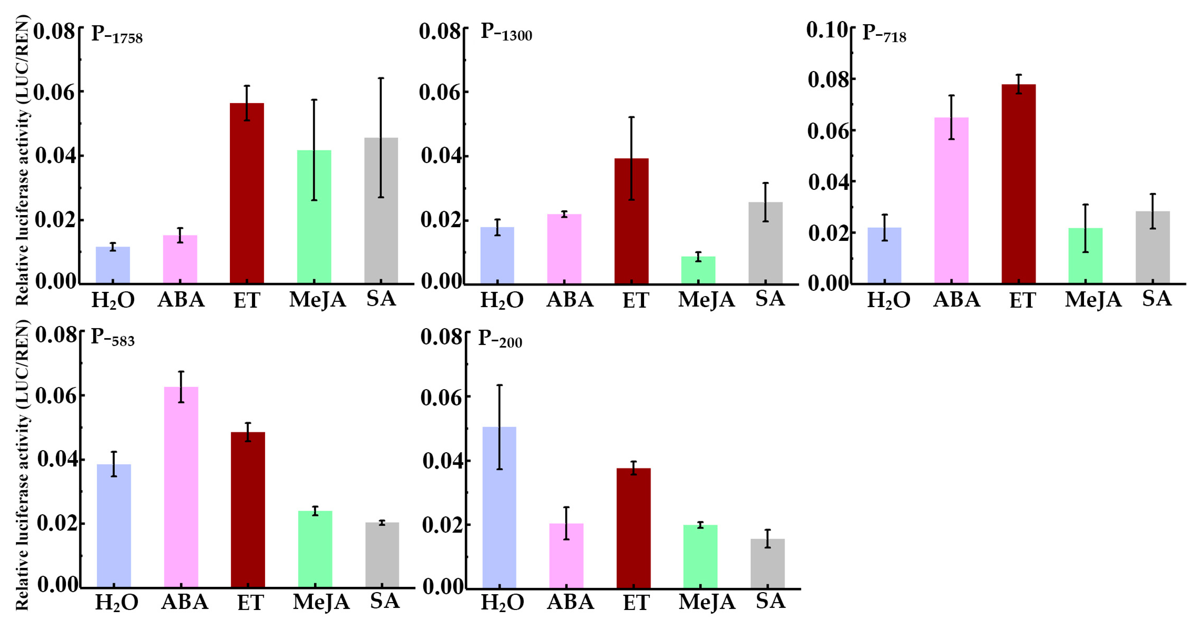 Forests 15 00276 g005