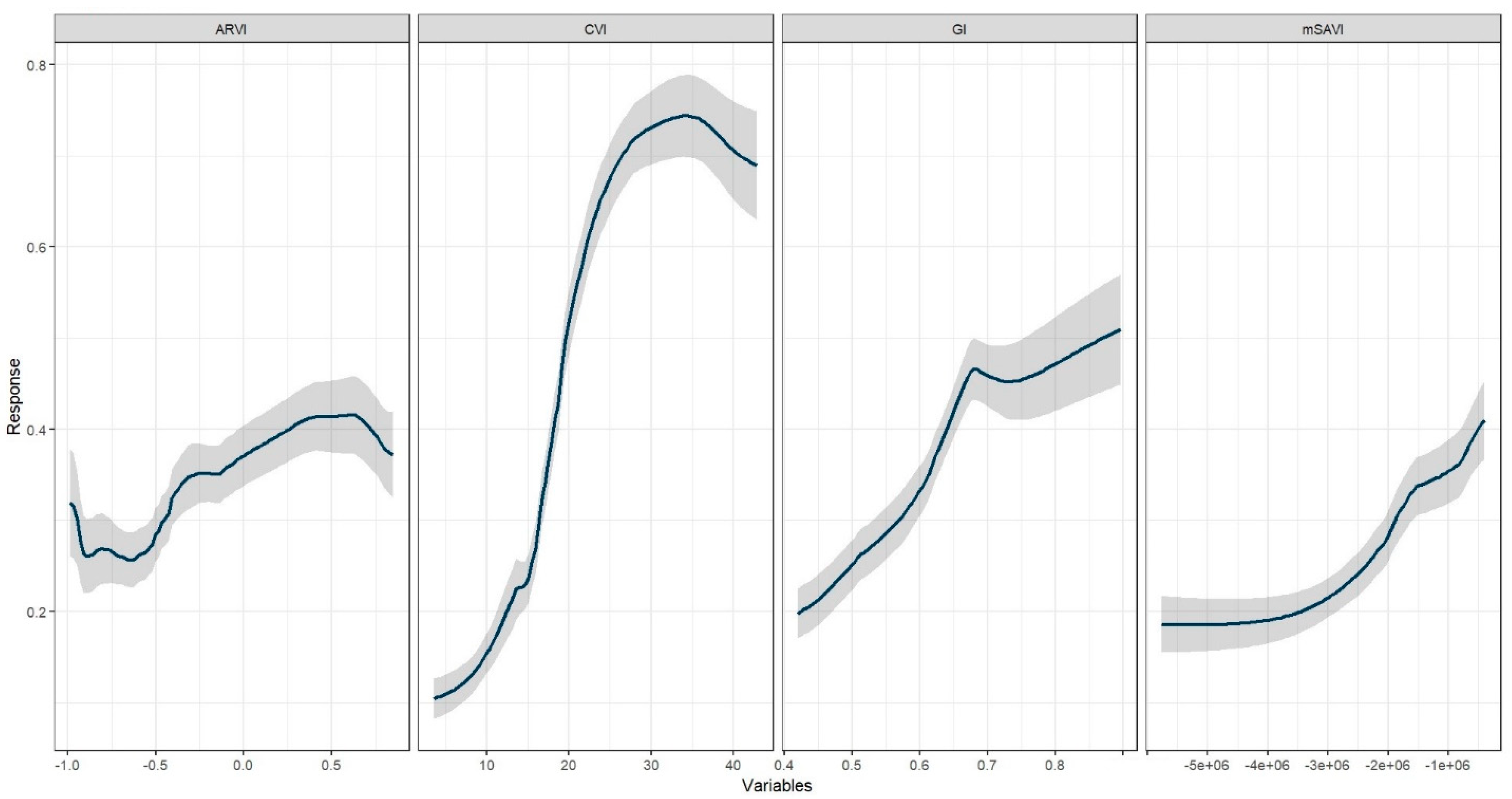 Forests 15 00277 g006
