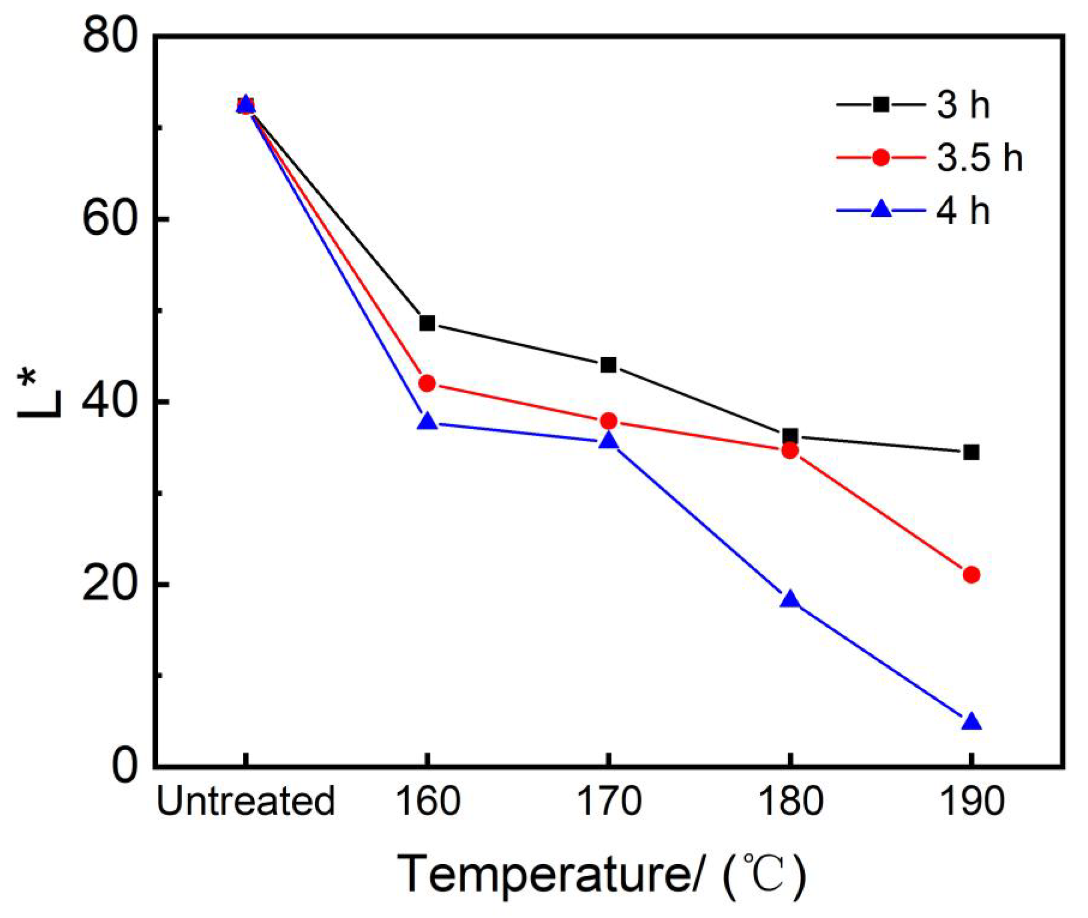 Forests 15 00281 g002