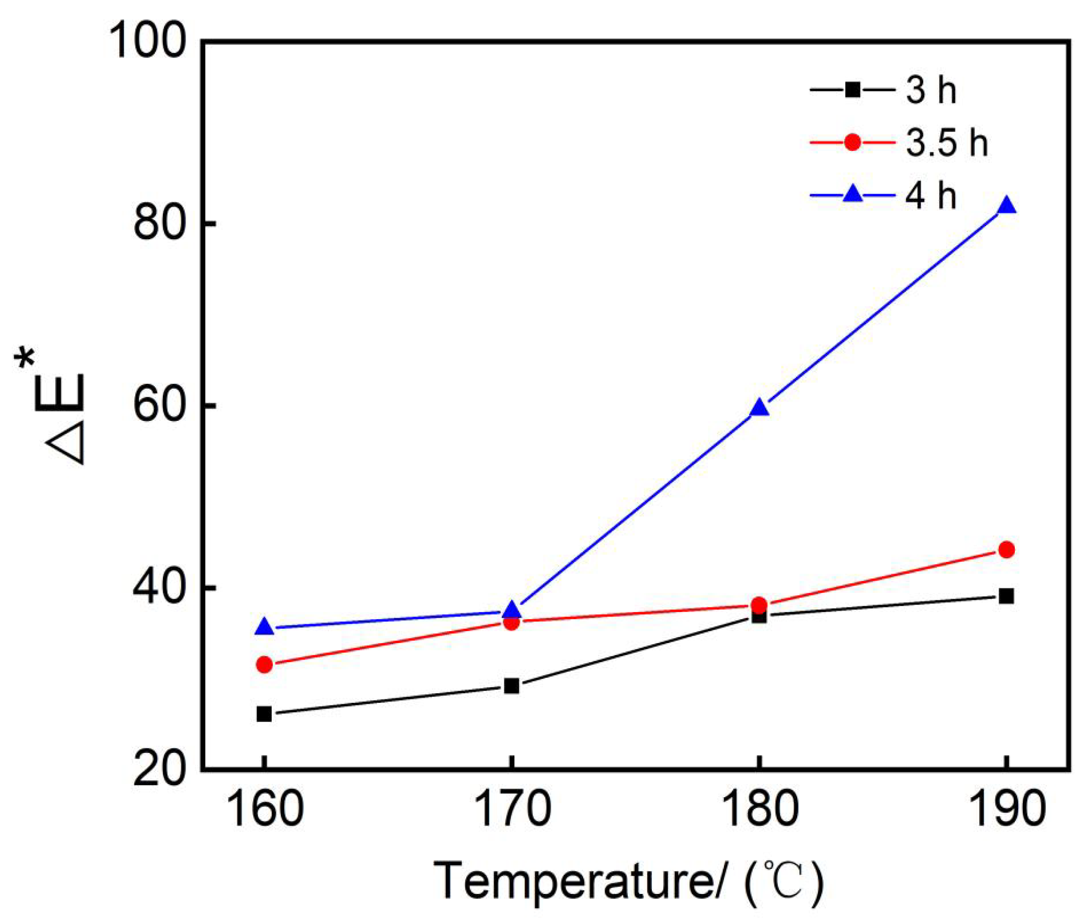Forests 15 00281 g003