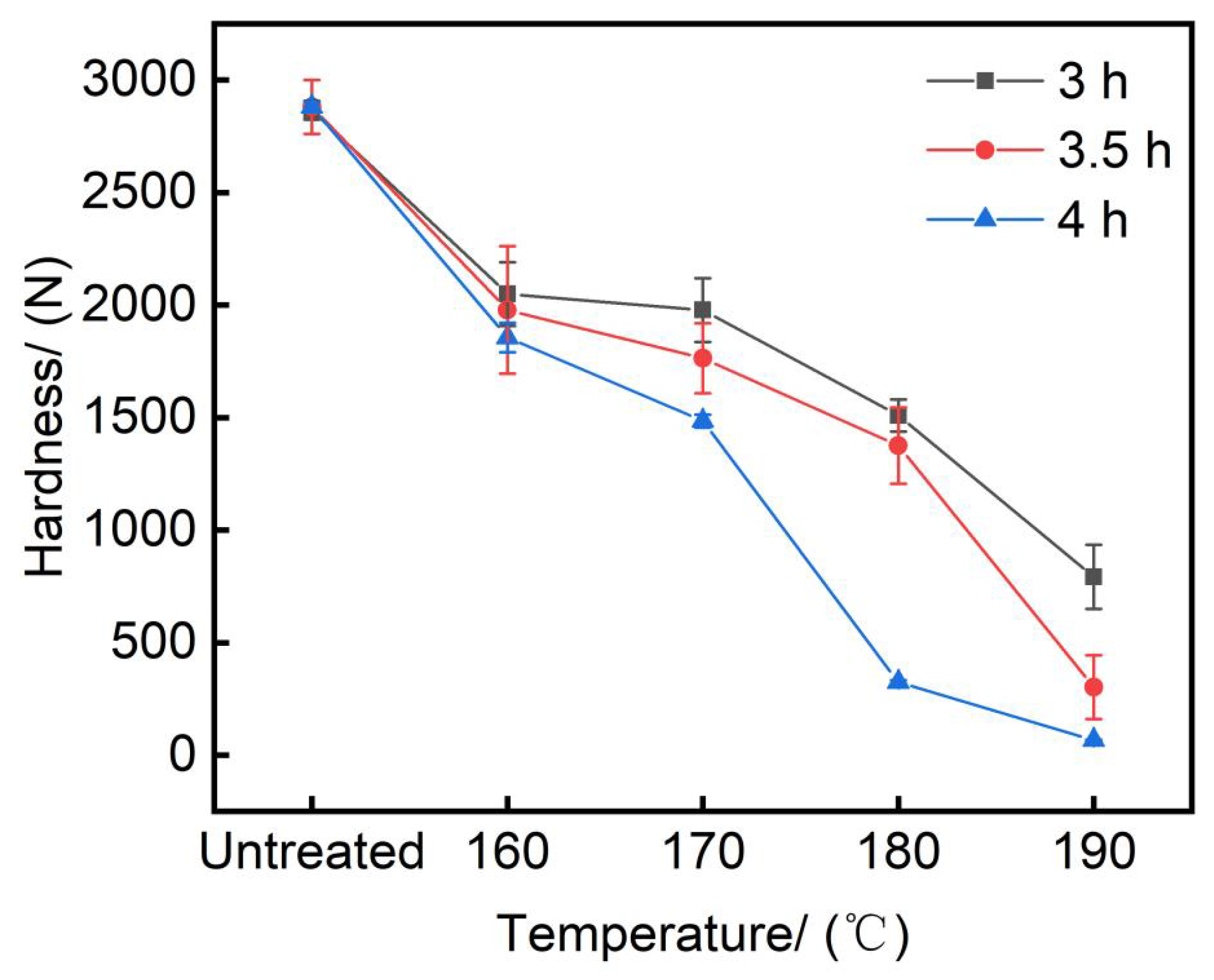 Forests 15 00281 g004