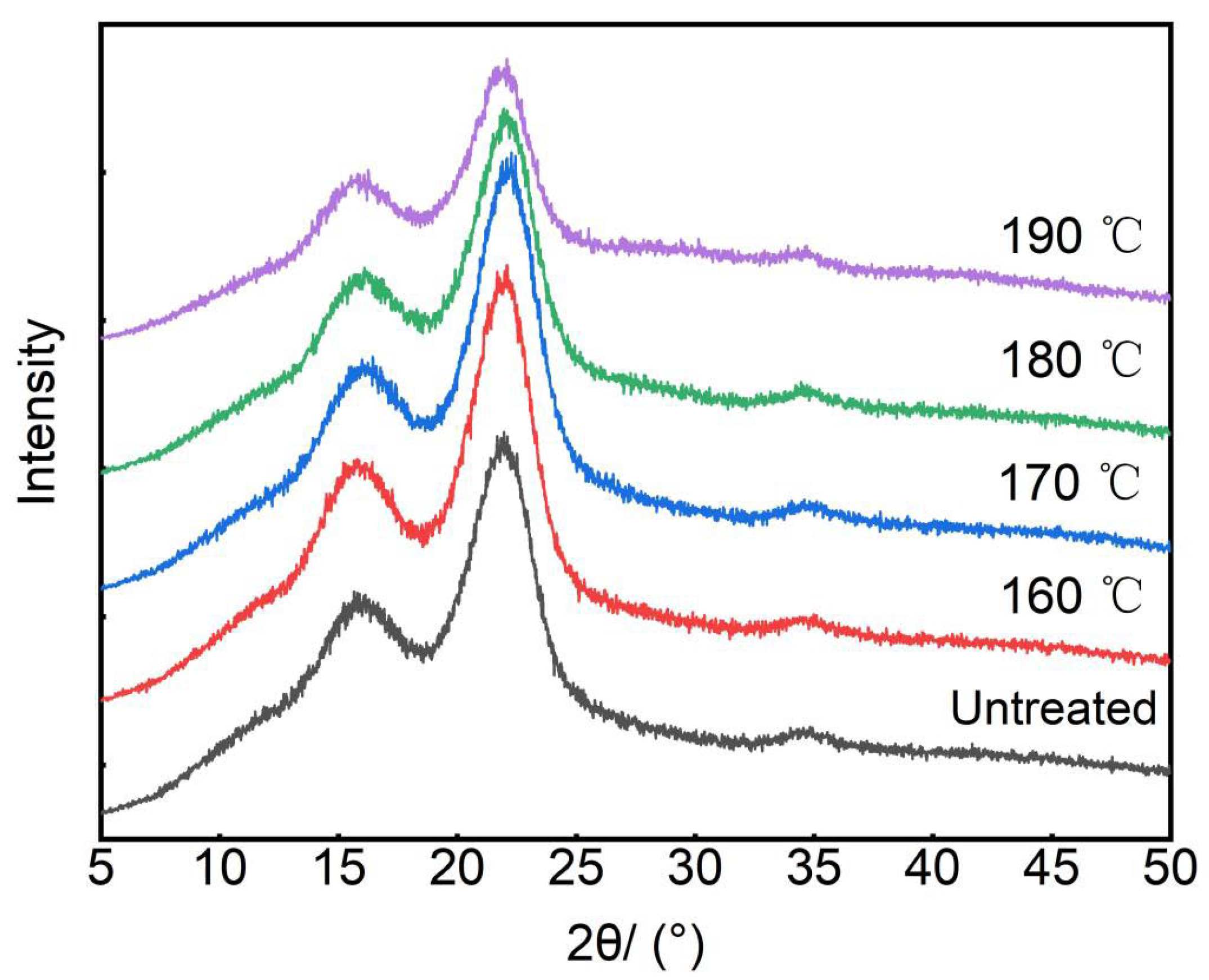 Forests 15 00281 g006