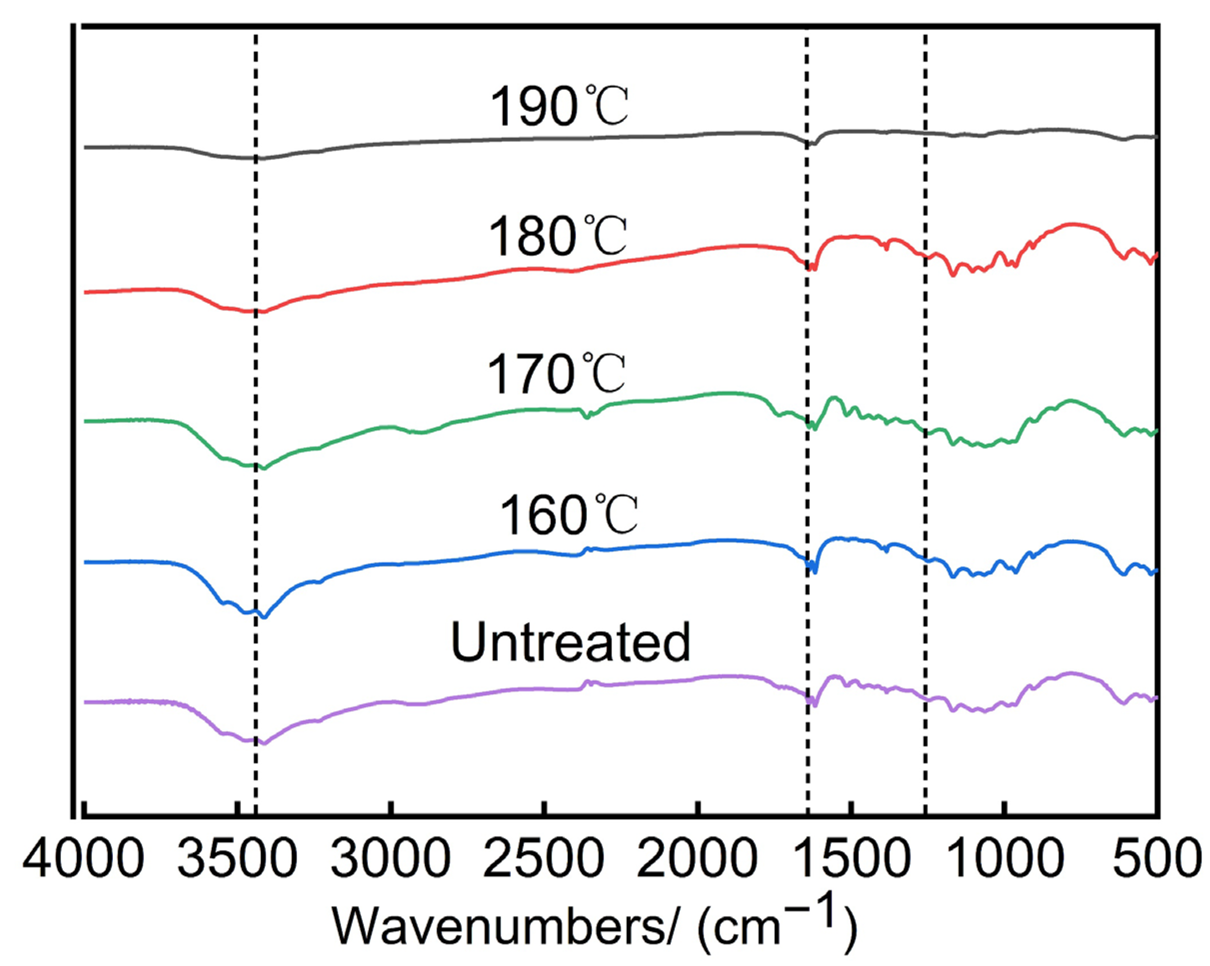 Forests 15 00281 g008